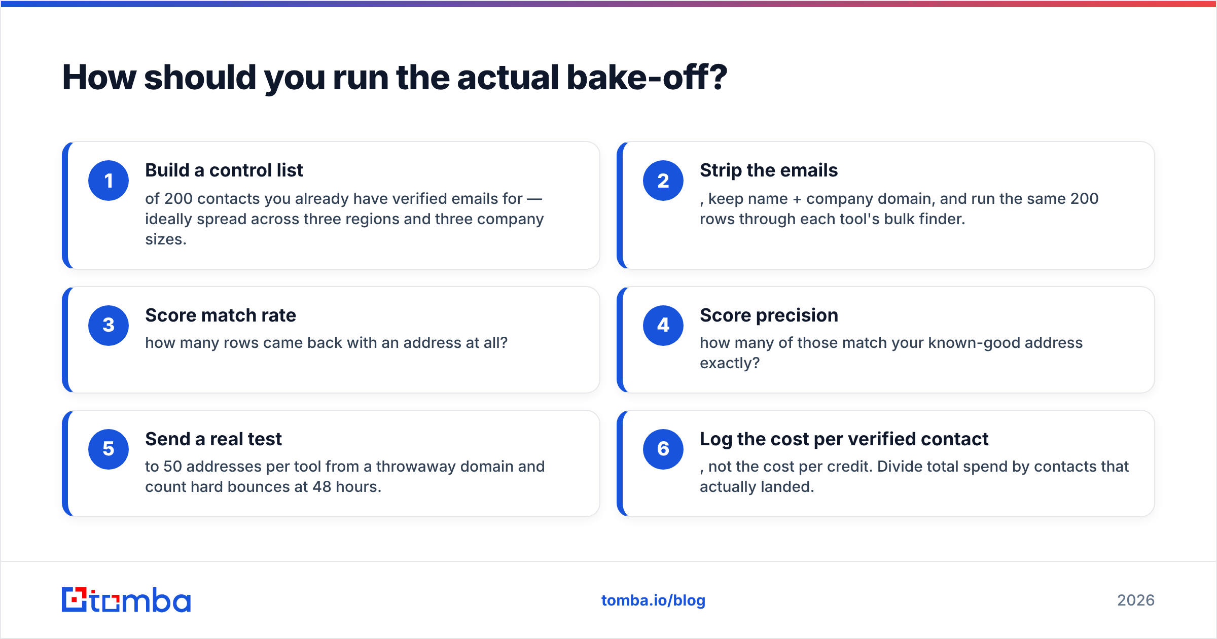 Diagram: How should you run the actual bake-off