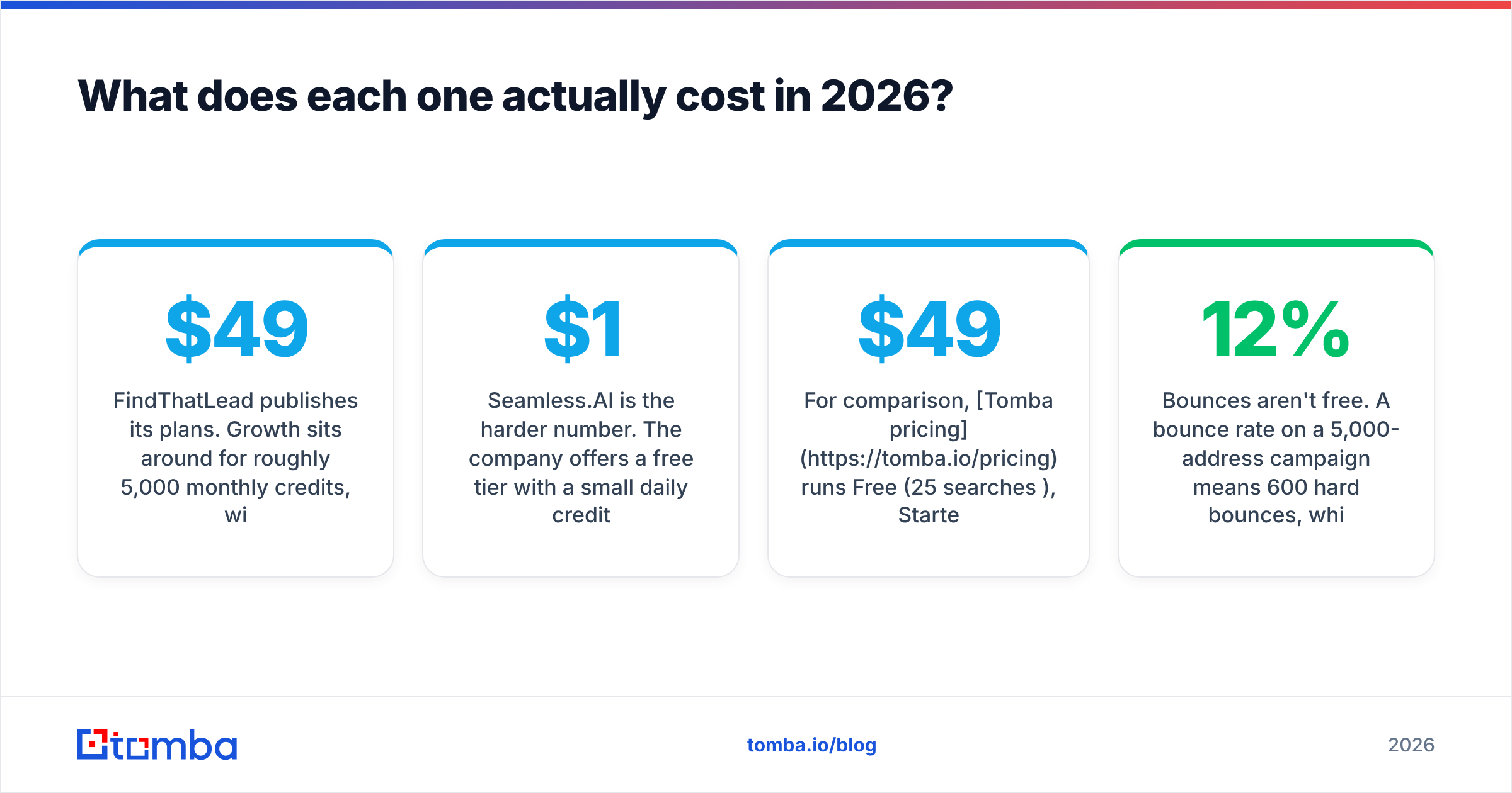 Diagram: What does each one actually cost in 2026