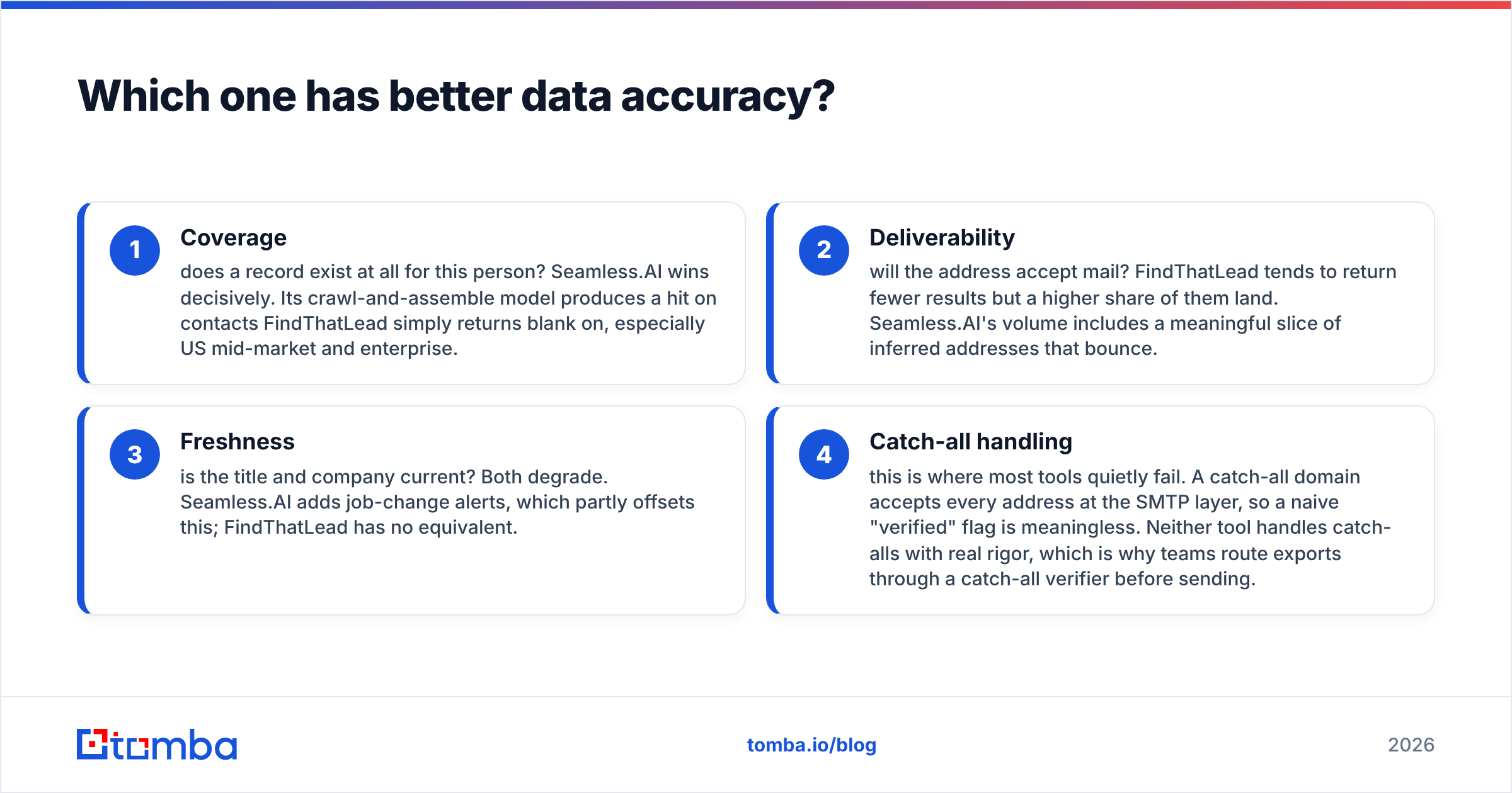 Diagram: Which one has better data accuracy