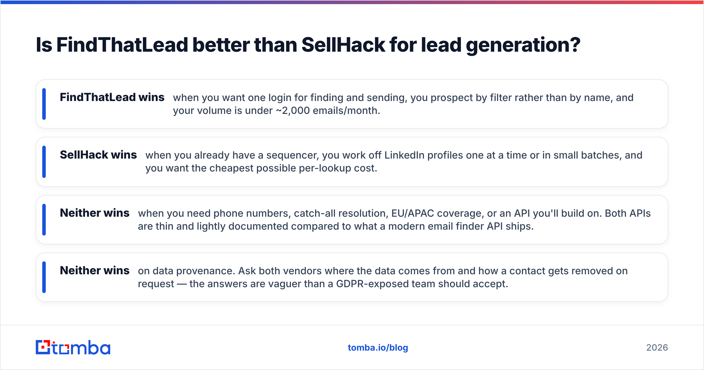 Diagram: Is FindThatLead better than SellHack for lead generation