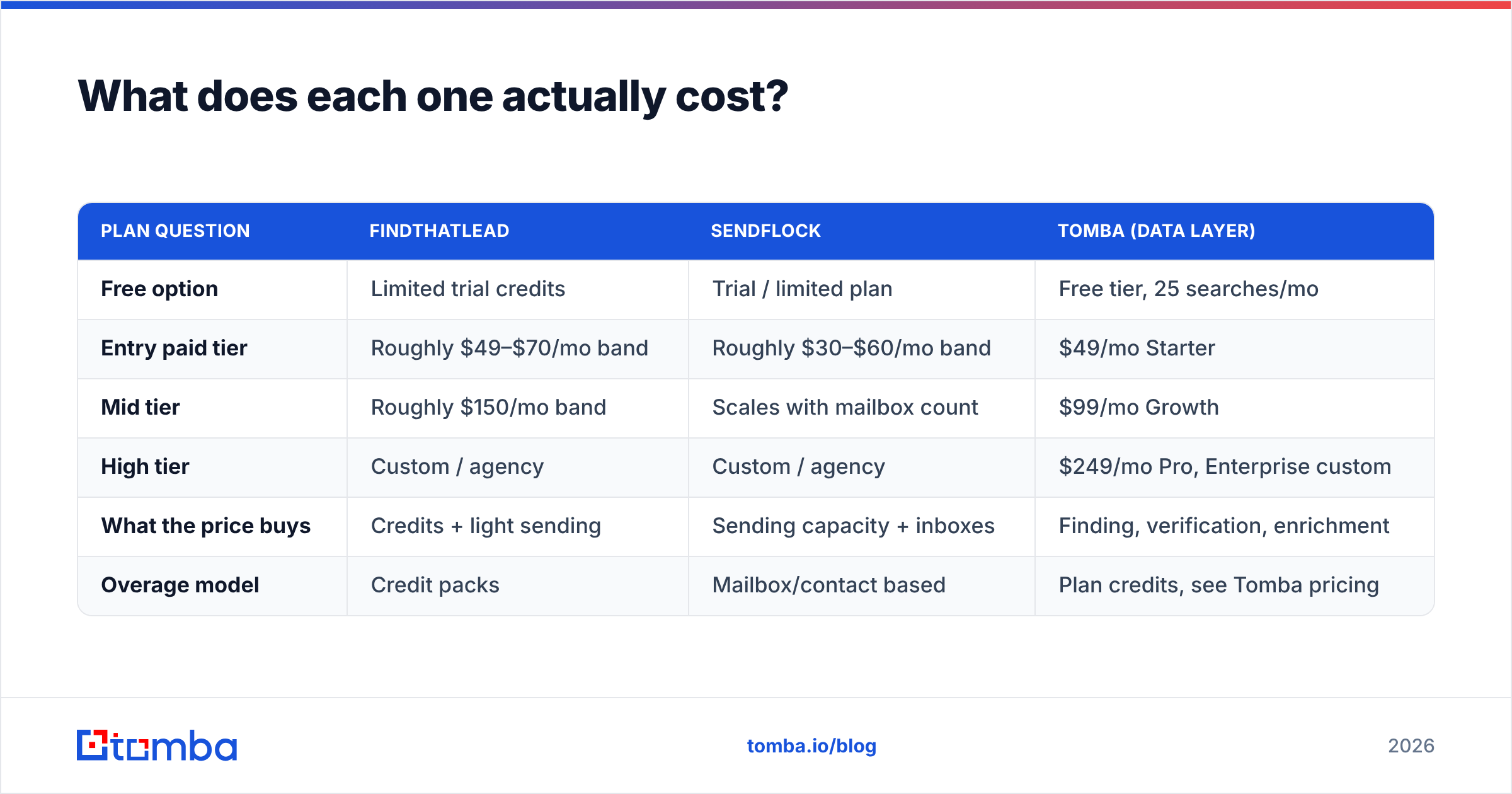 Diagram: What does each one actually cost