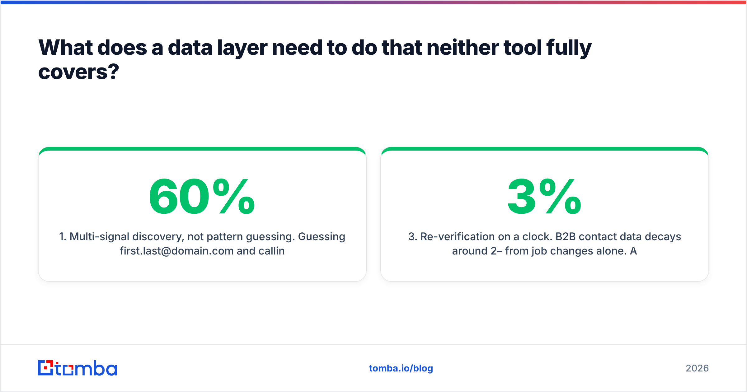 Diagram: What does a data layer need to do that neither tool fully covers