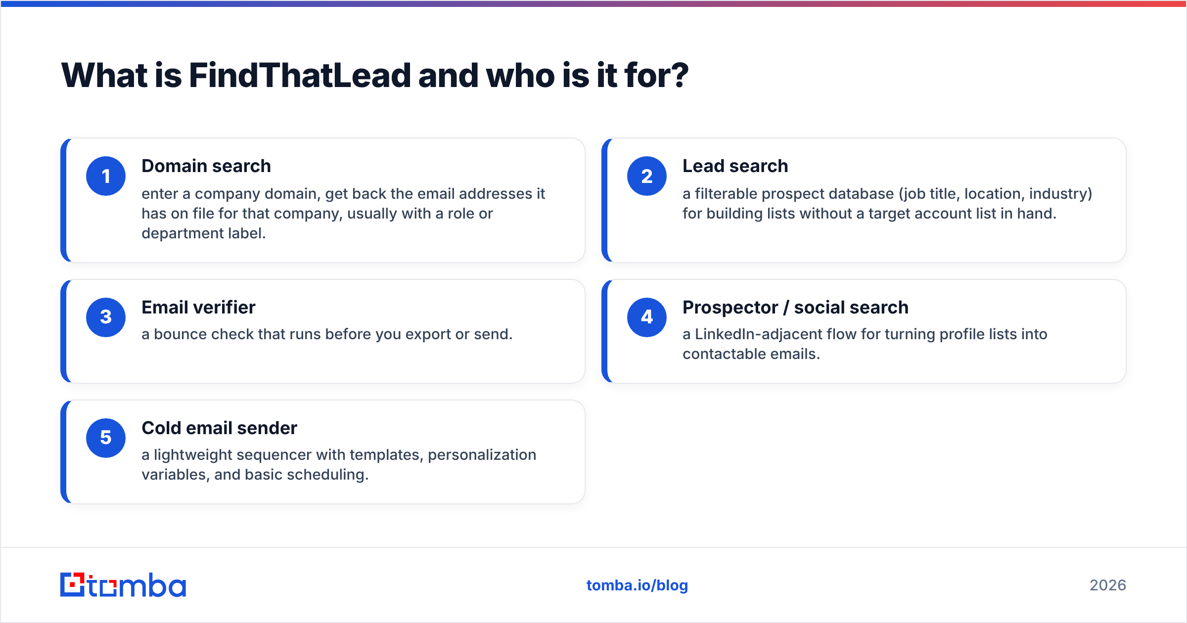 Diagram: What is FindThatLead and who is it for