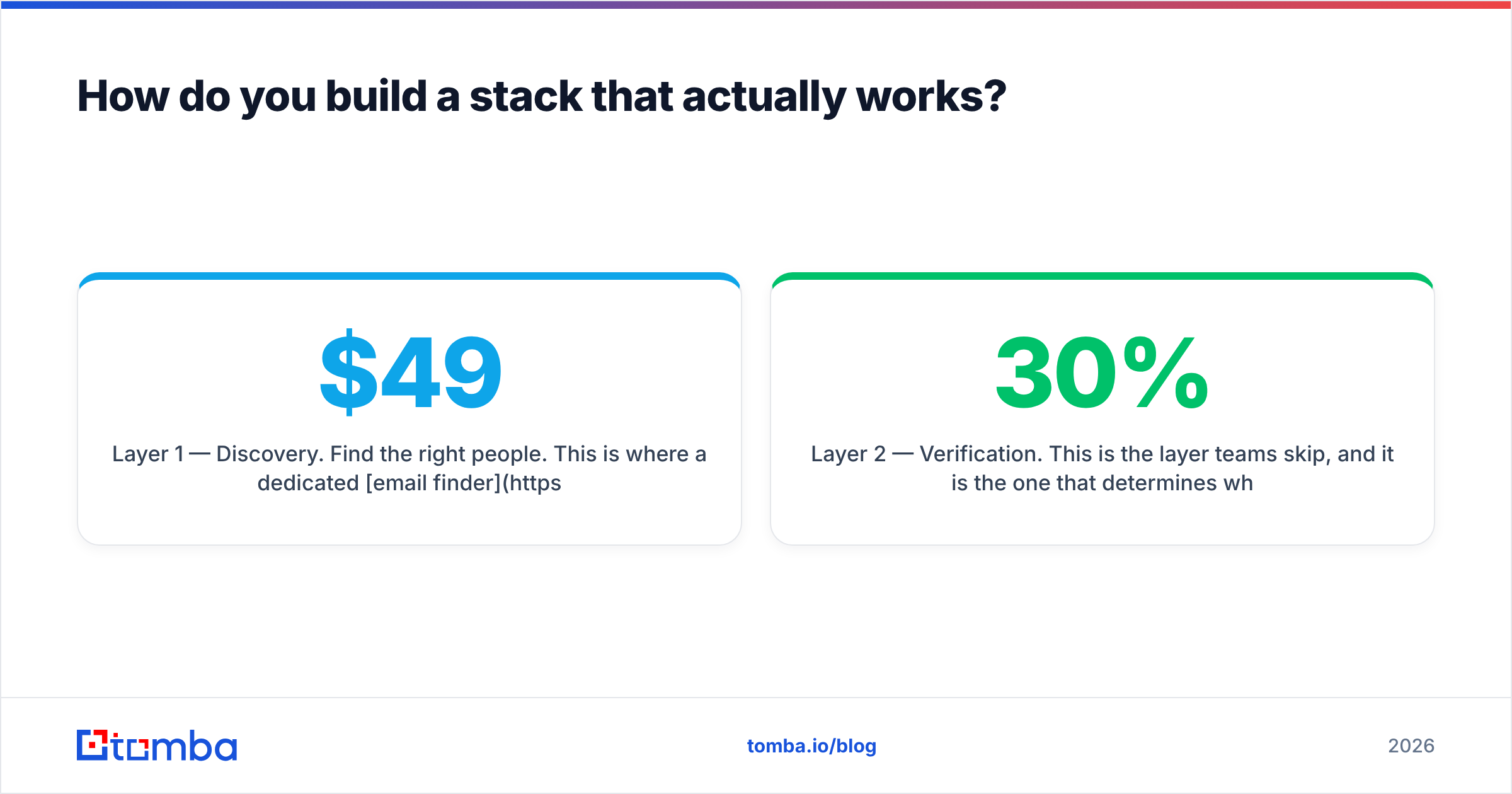 Diagram: How do you build a stack that actually works