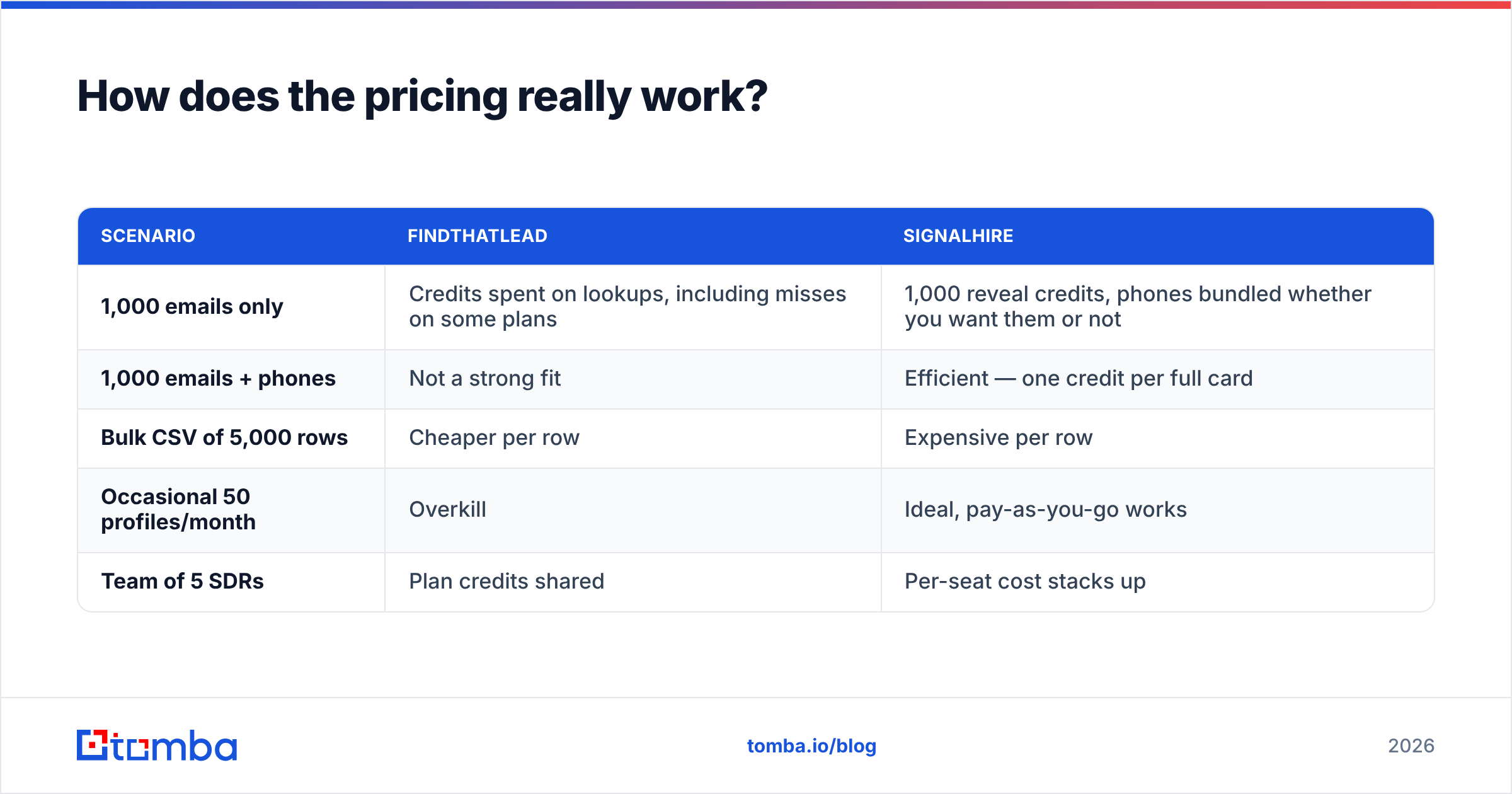 Diagram: How does the pricing really work