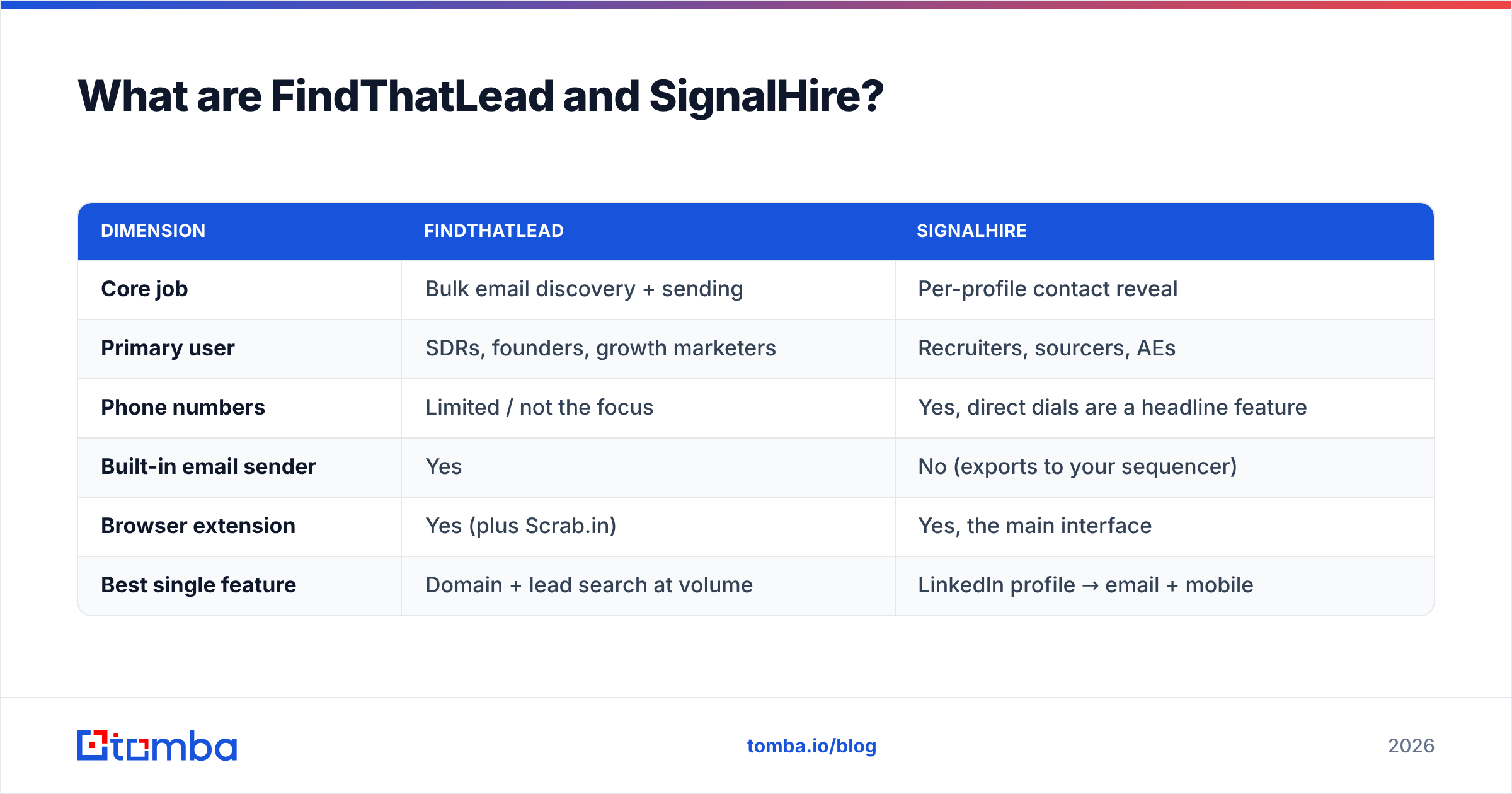 Diagram: What are FindThatLead and SignalHire