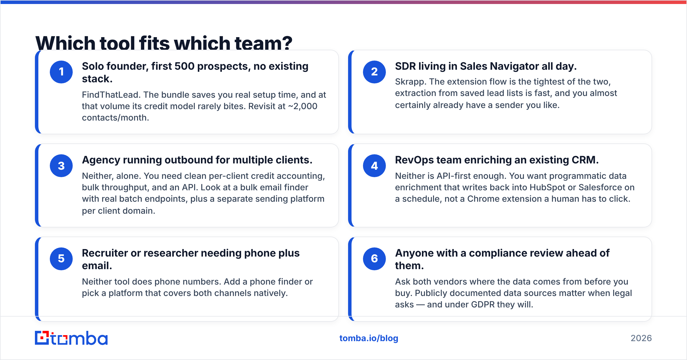Diagram: Which tool fits which team
