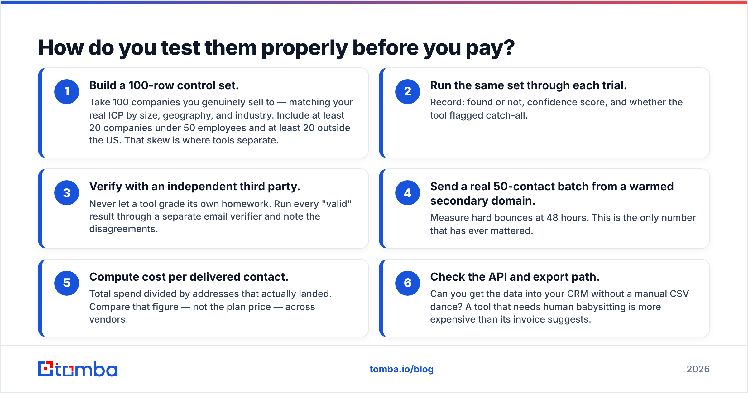 Diagram: How do you test them properly before you pay