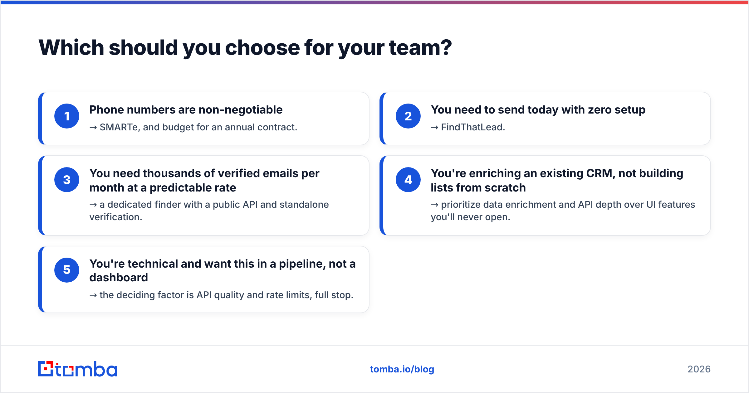 Diagram: Which should you choose for your team