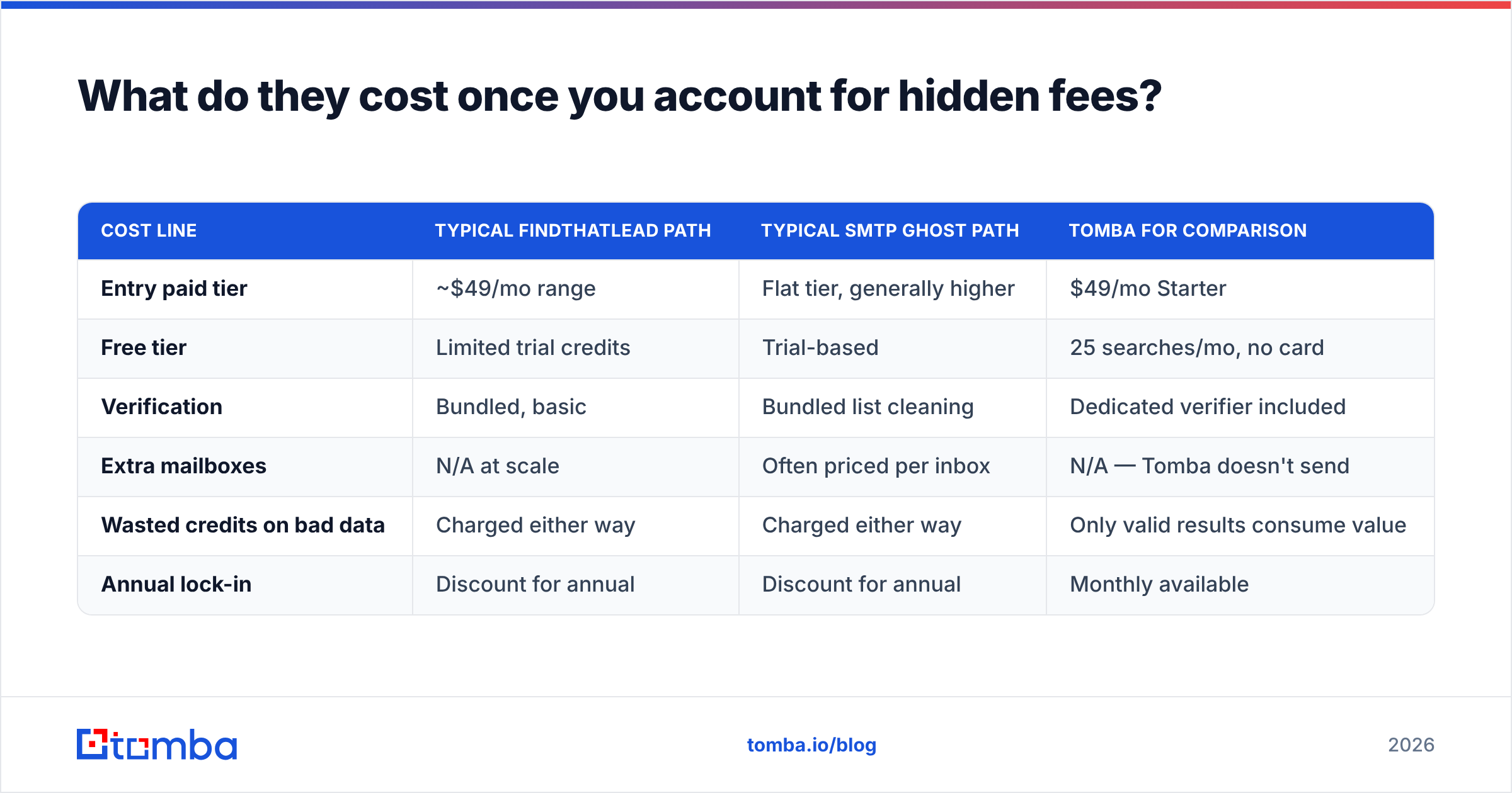 Diagram: What do they cost once you account for hidden fees