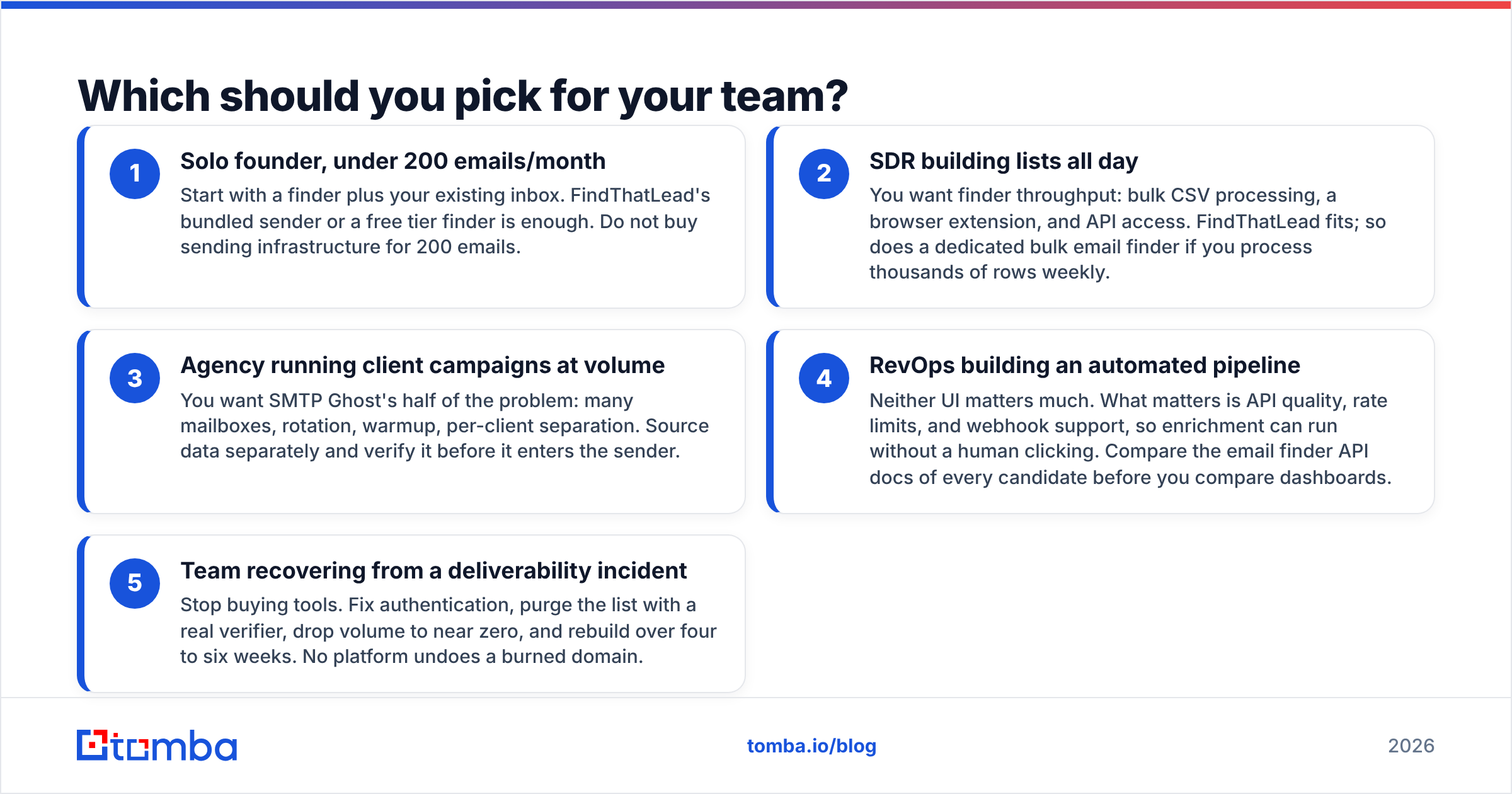 Diagram: Which should you pick for your team