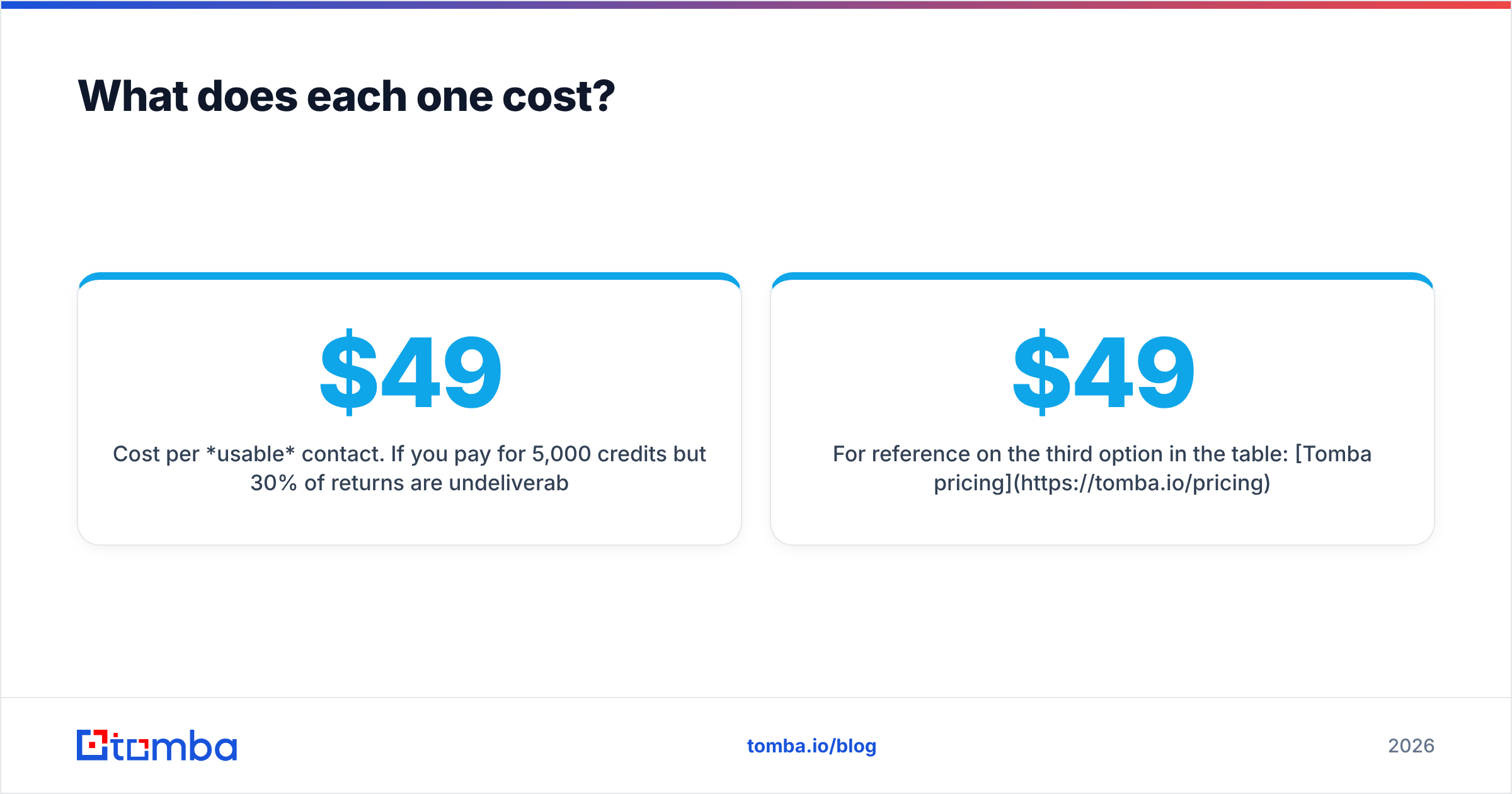 Diagram: What does each one cost