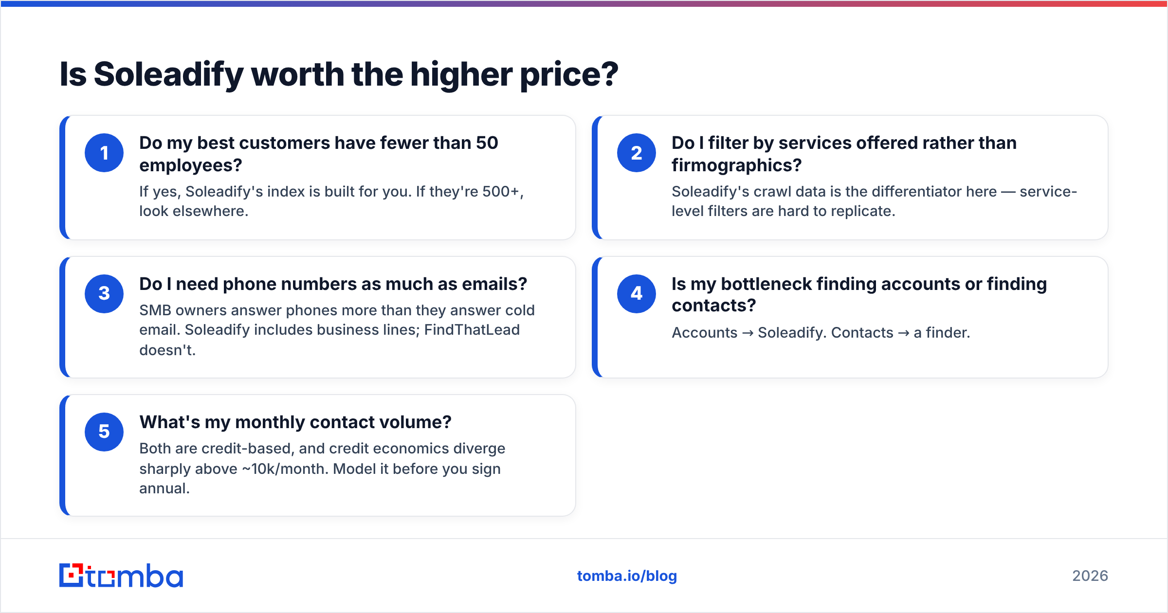 Diagram: Is Soleadify worth the higher price