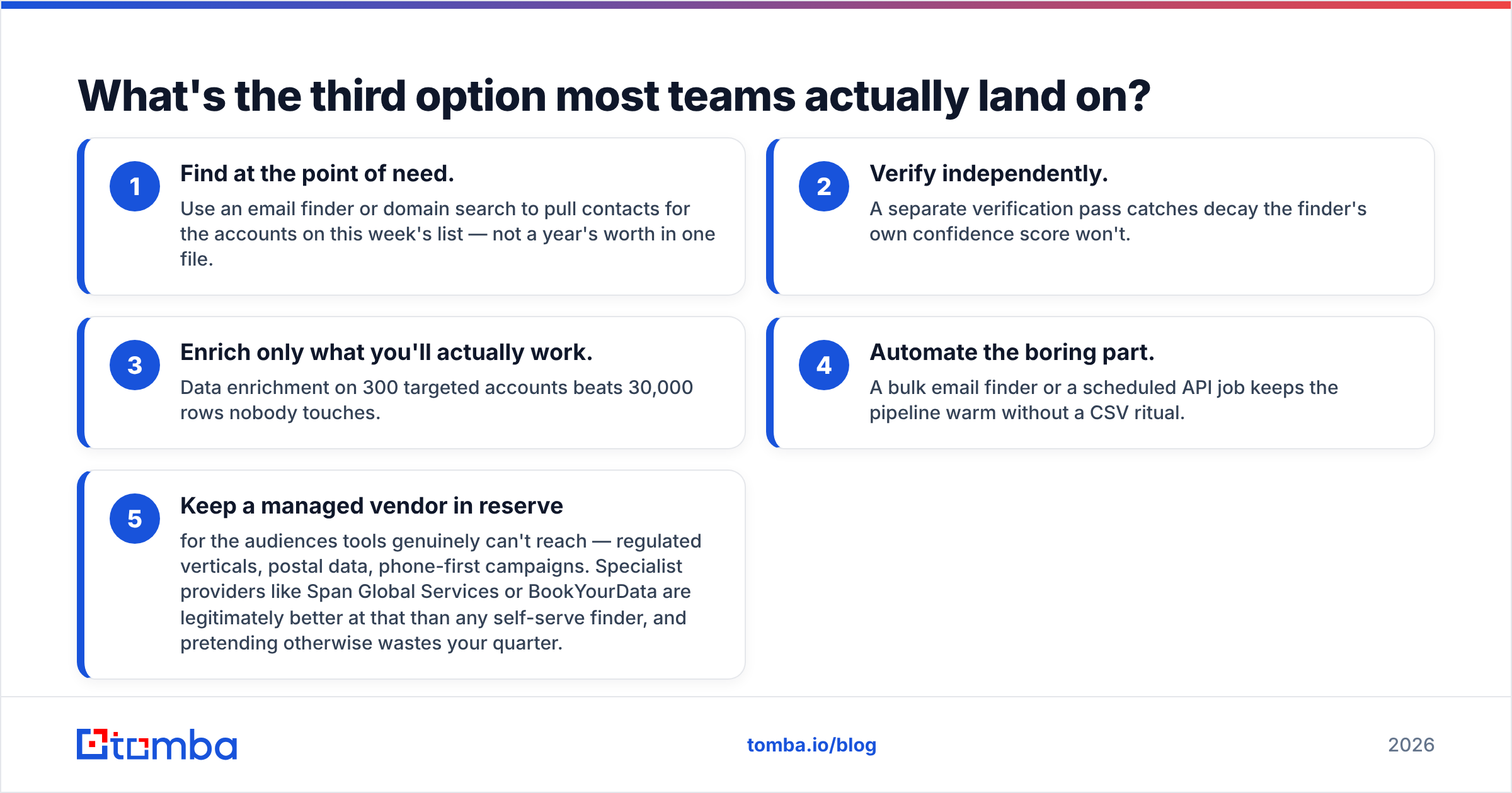 Diagram: What's the third option most teams actually land on