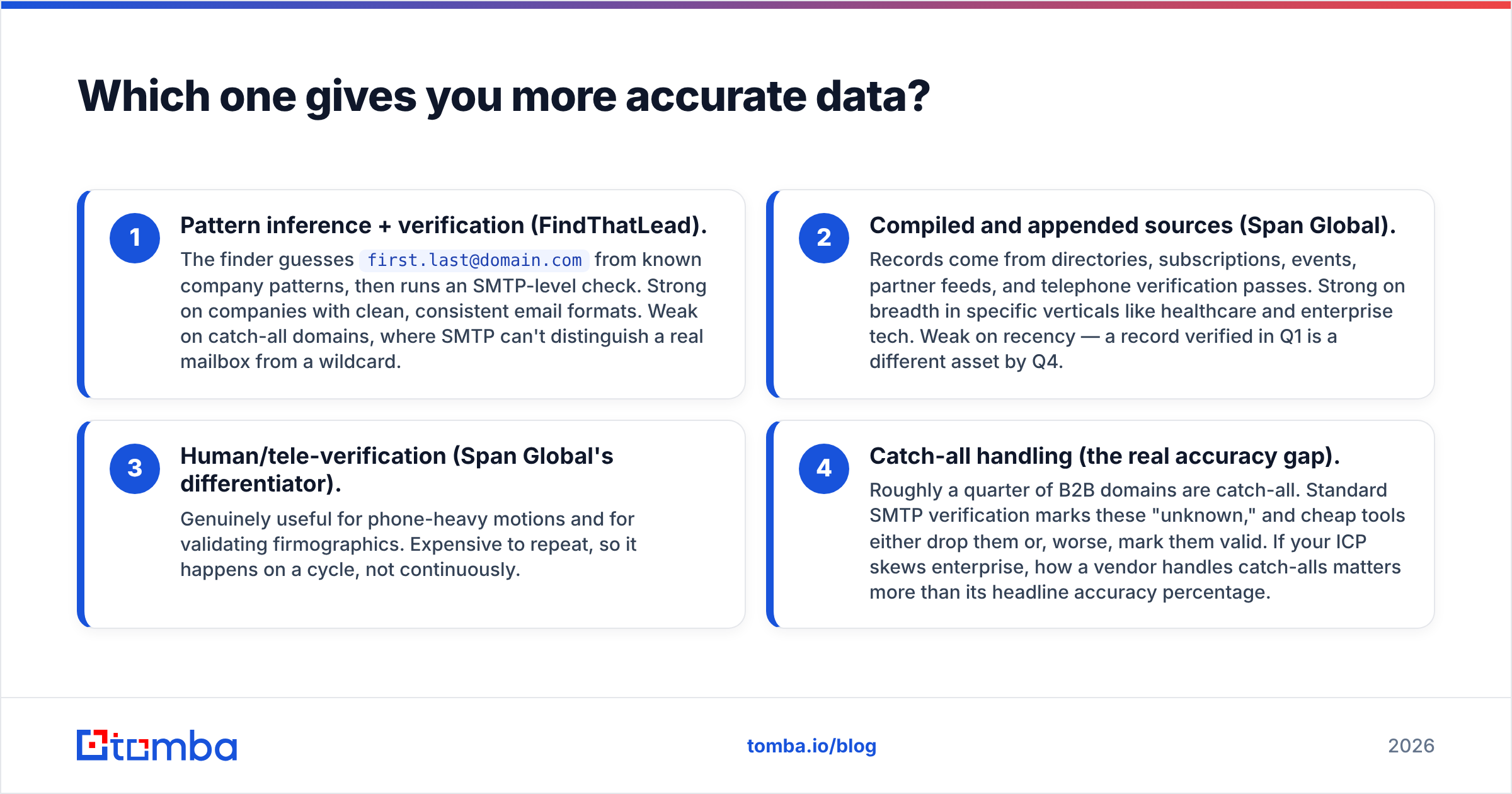 Diagram: Which one gives you more accurate data