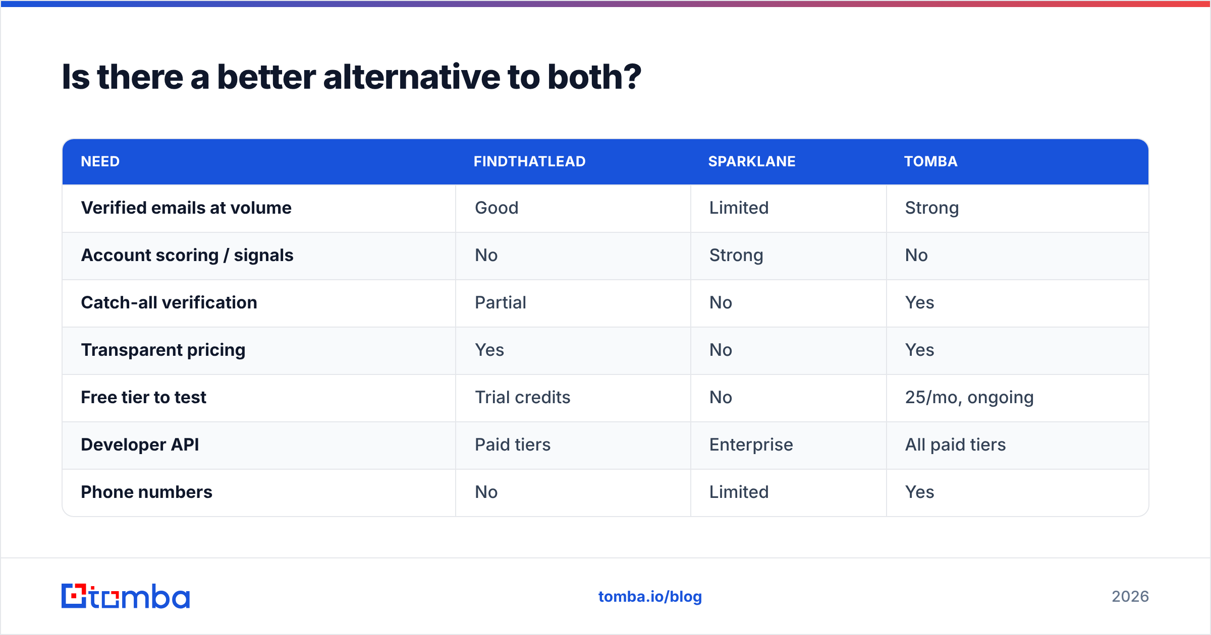 Diagram: Is there a better alternative to both