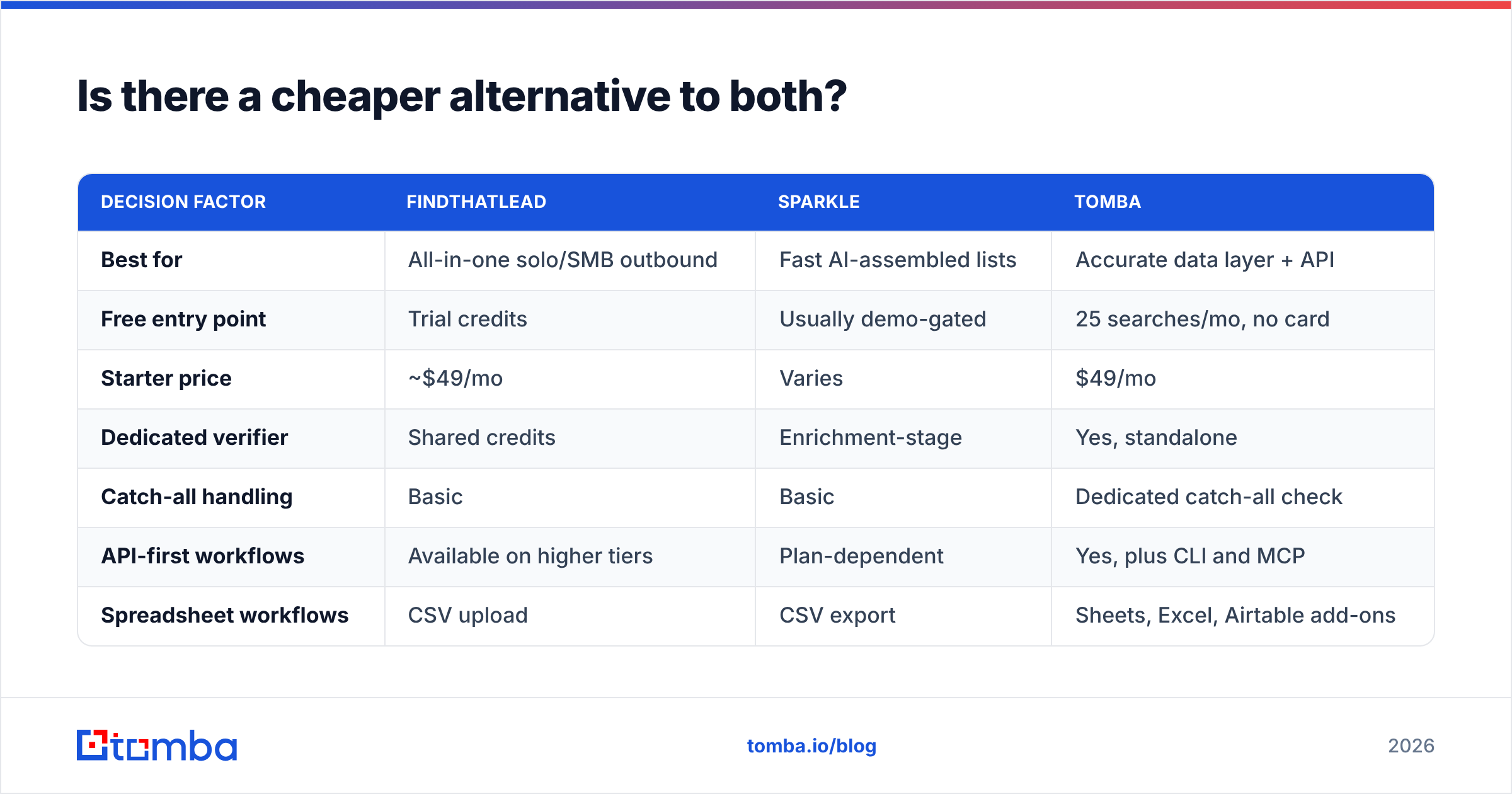 Diagram: Is there a cheaper alternative to both