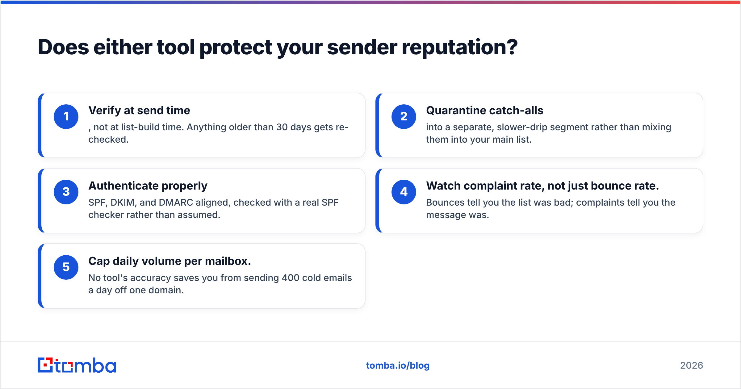 Diagram: Does either tool protect your sender reputation