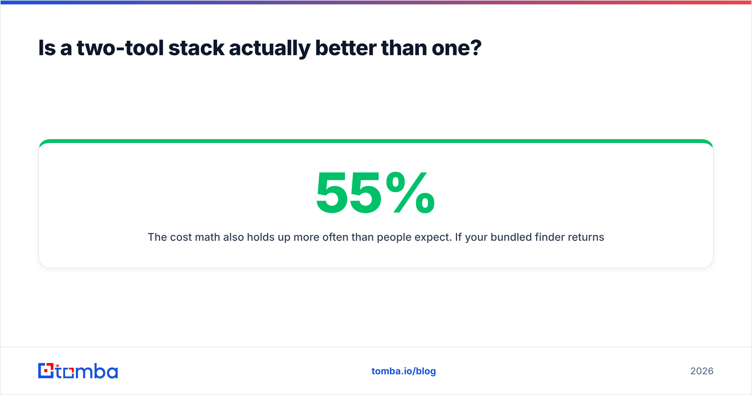 FindThatLead vs Supersend: why a two-tool outbound stack wins