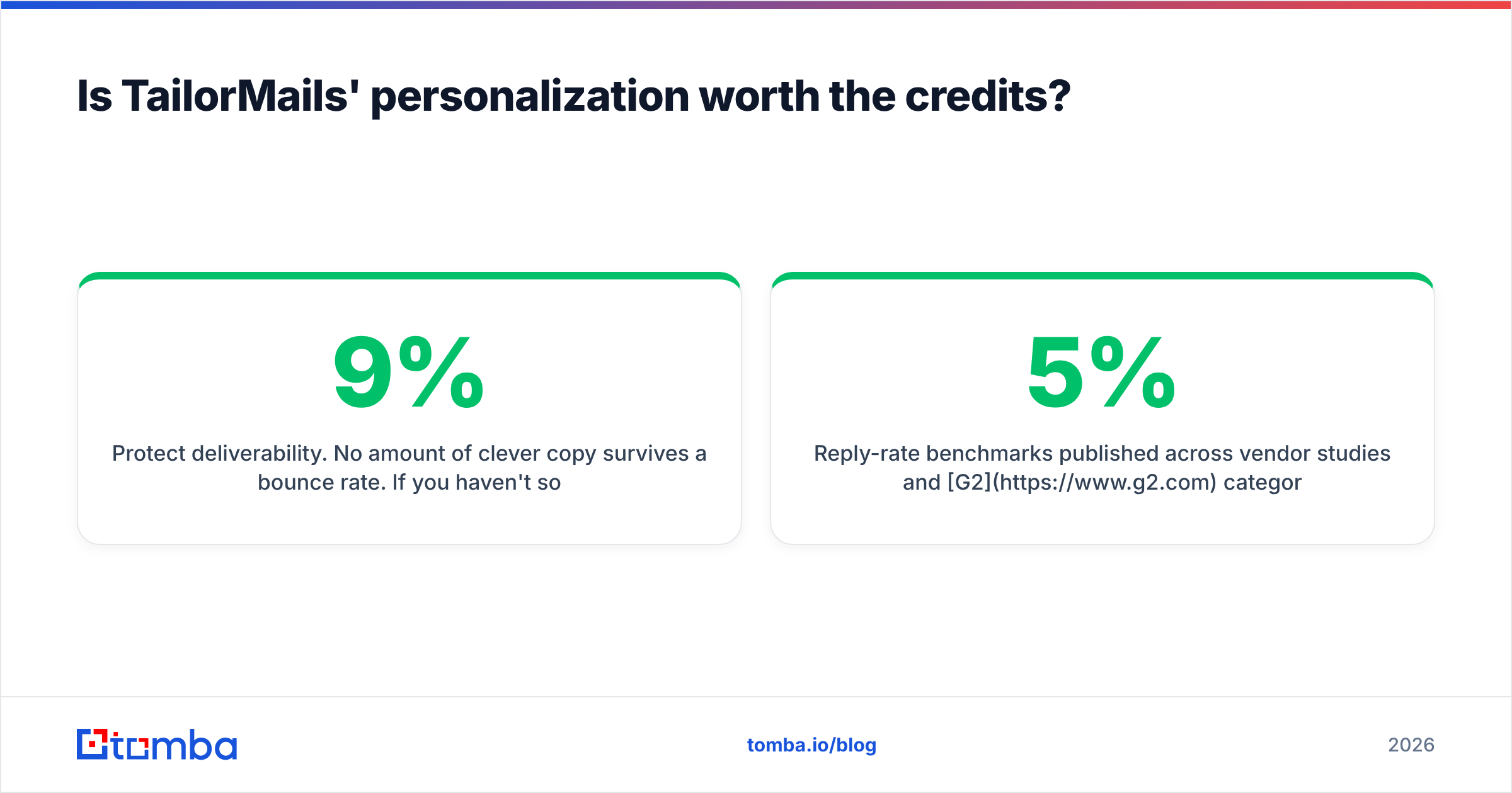 Diagram: Is TailorMails' personalization worth the credits