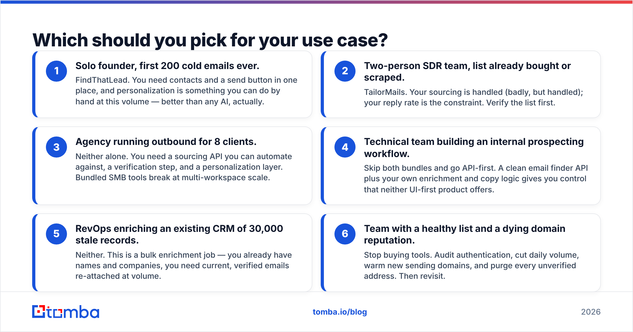 Diagram: Which should you pick for your use case