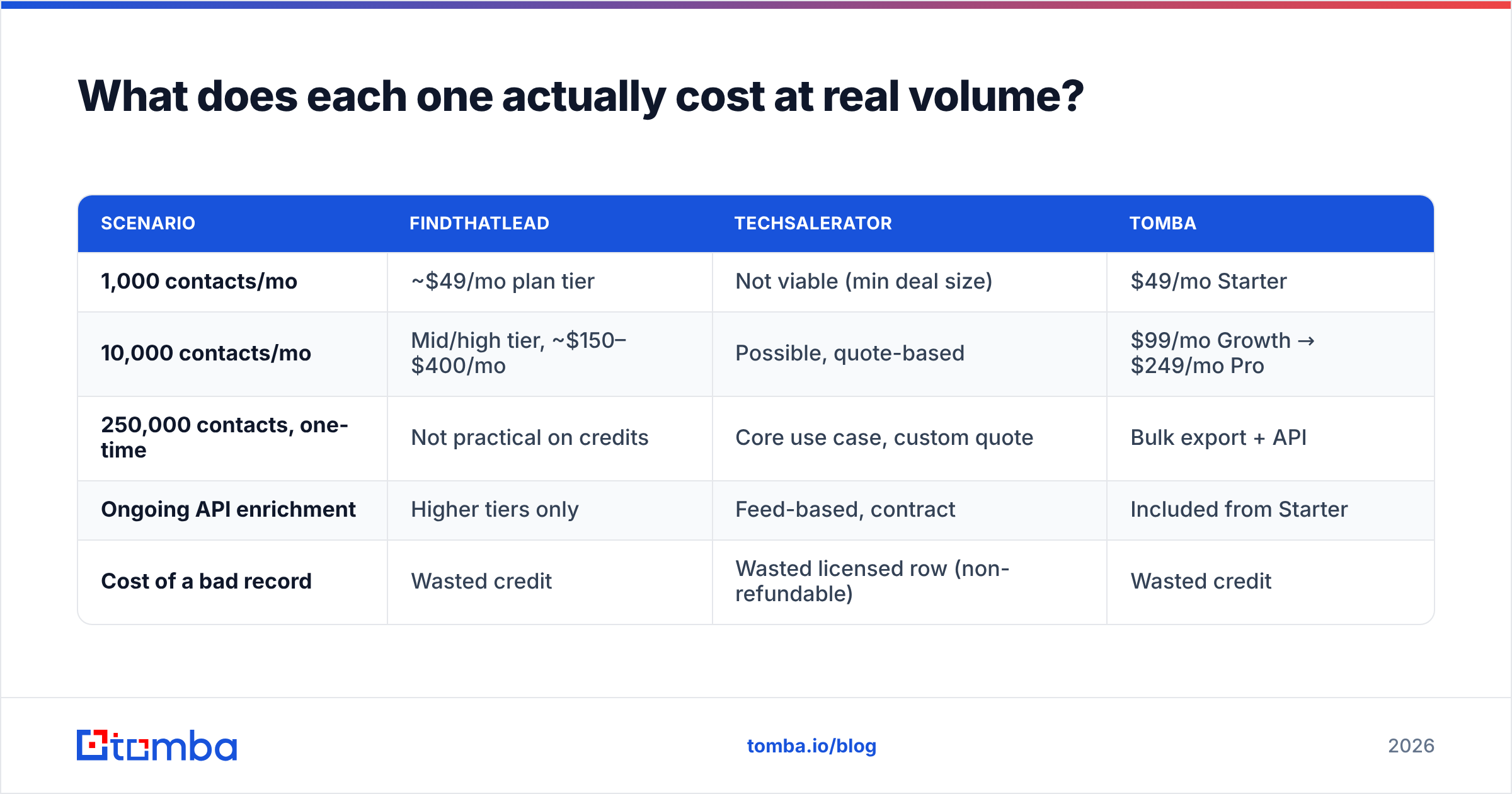 Diagram: What does each one actually cost at real volume