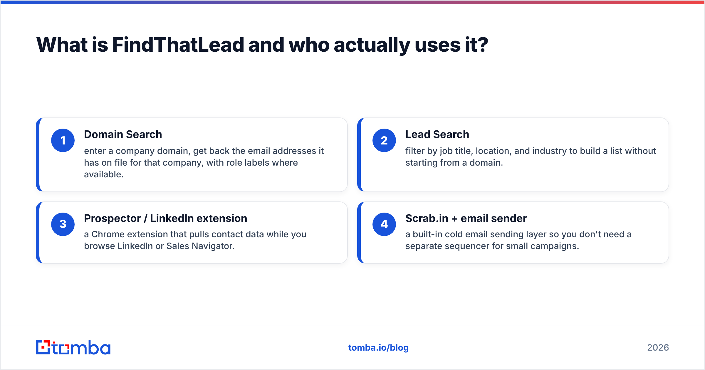 Diagram: What is FindThatLead and who actually uses it