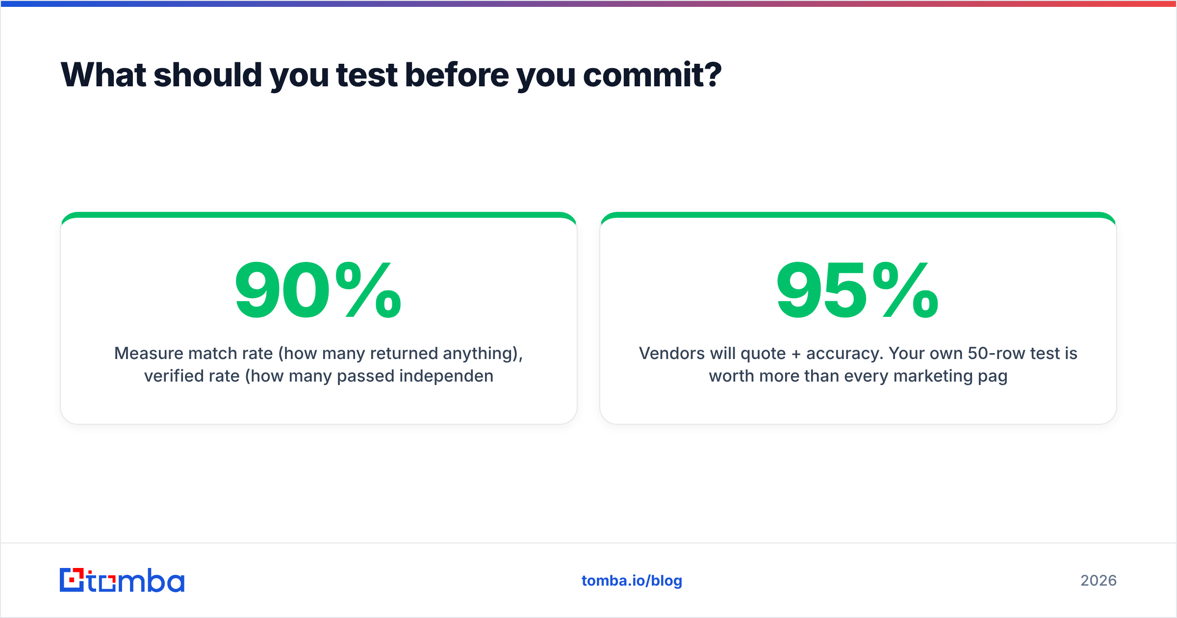 Diagram: What should you test before you commit