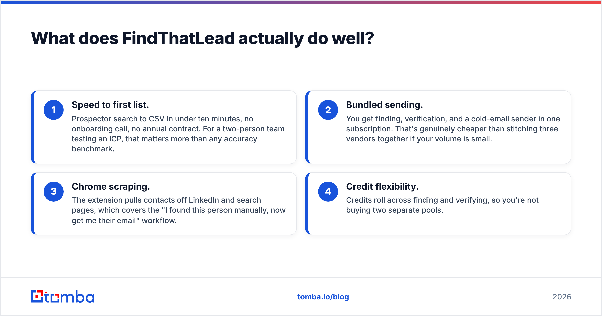 Diagram: What does FindThatLead actually do well