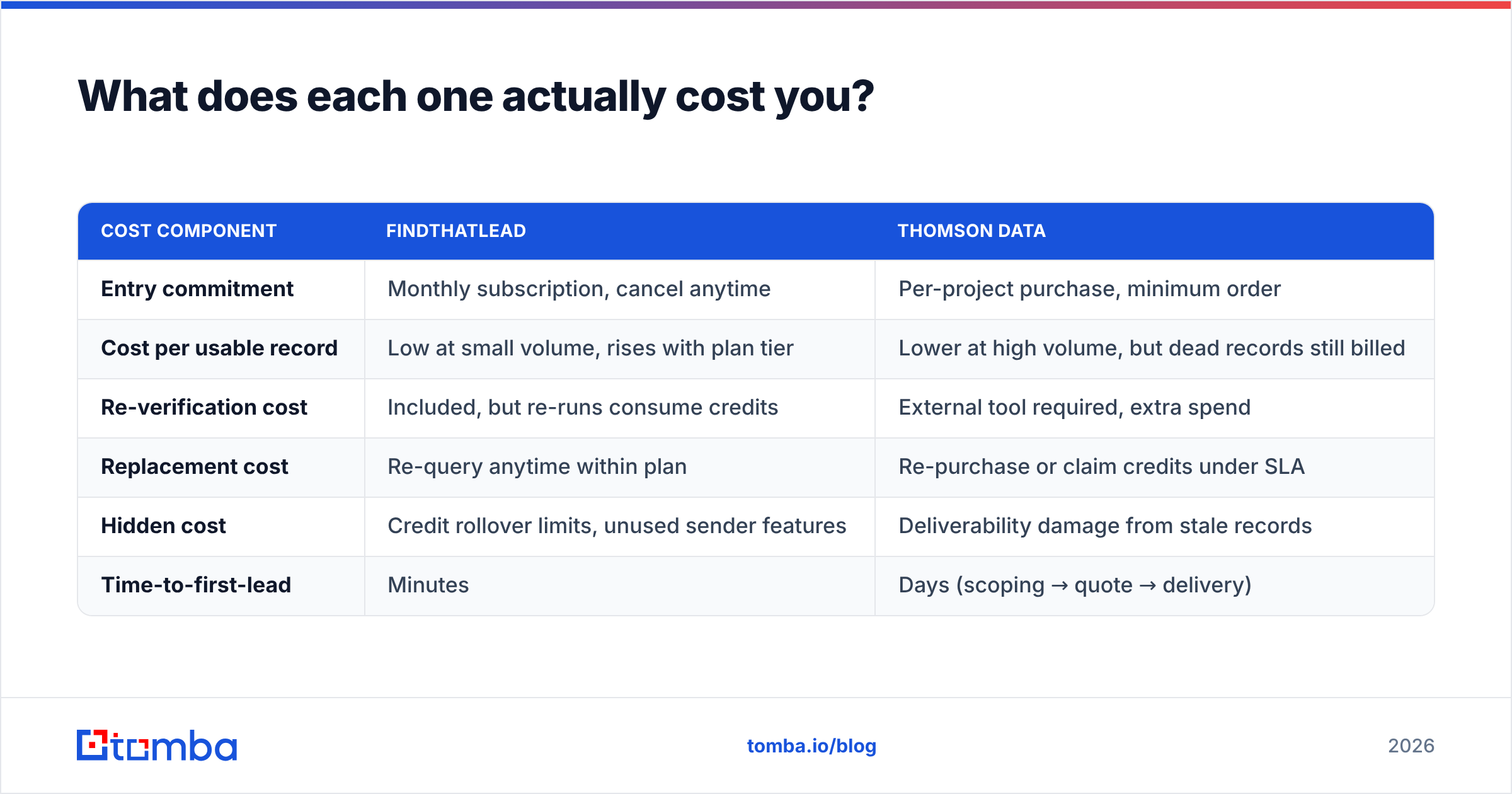Diagram: What does each one actually cost you