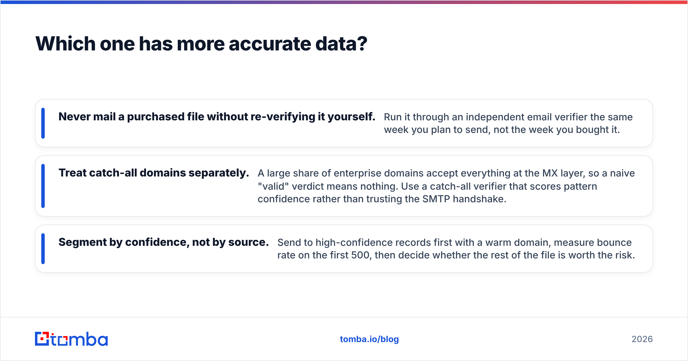 Diagram: Which one has more accurate data