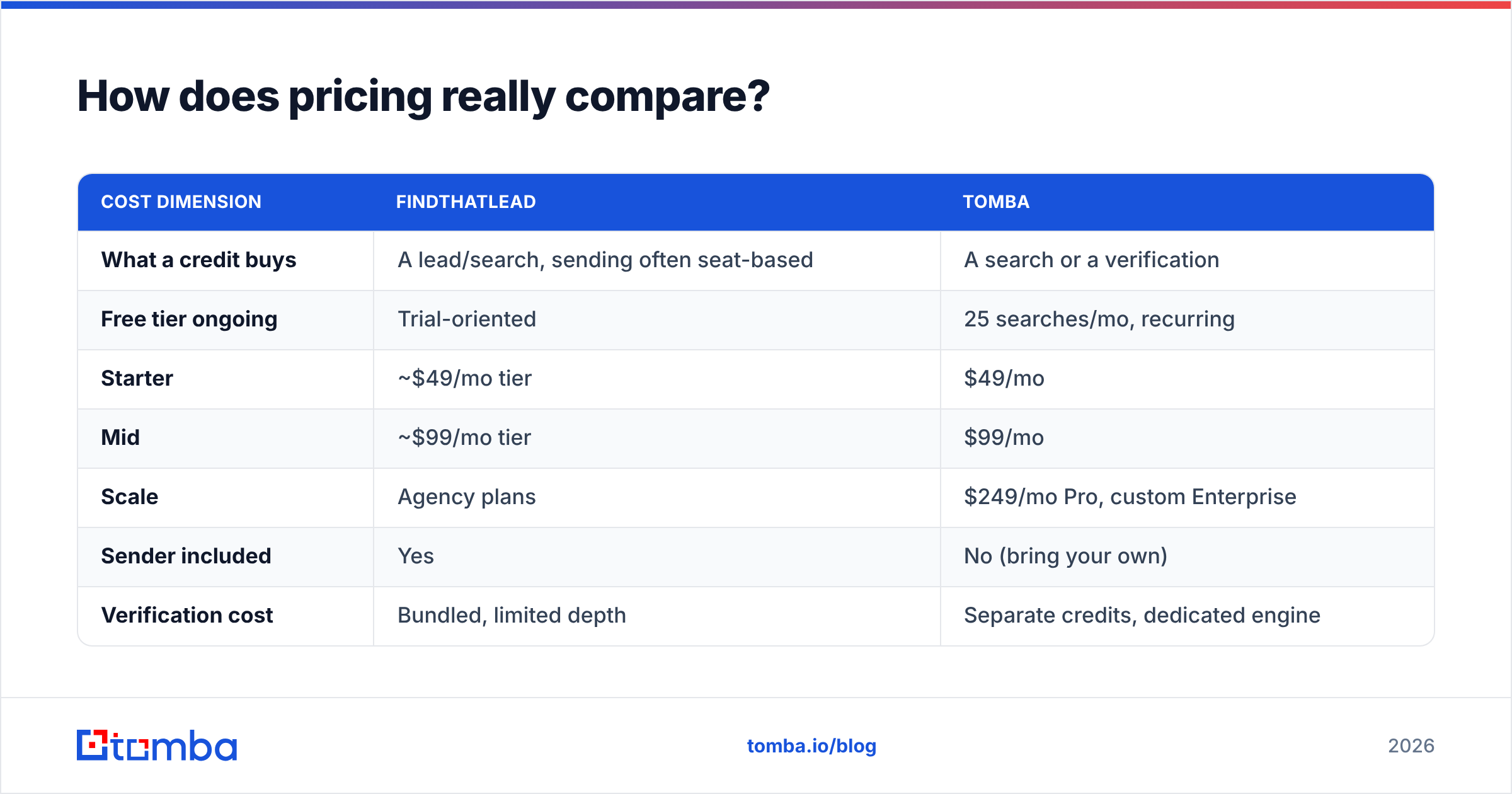 Diagram: How does pricing really compare