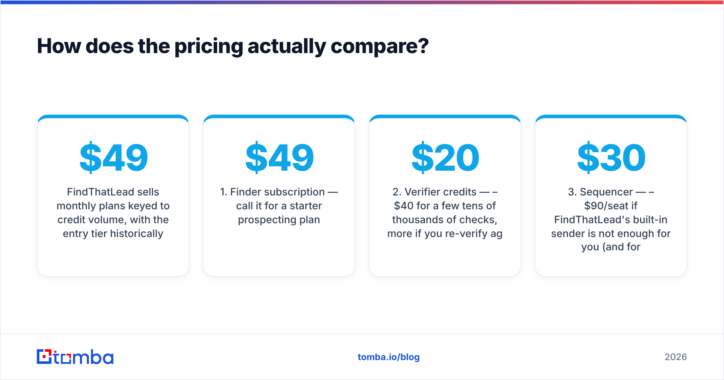Diagram: How does the pricing actually compare
