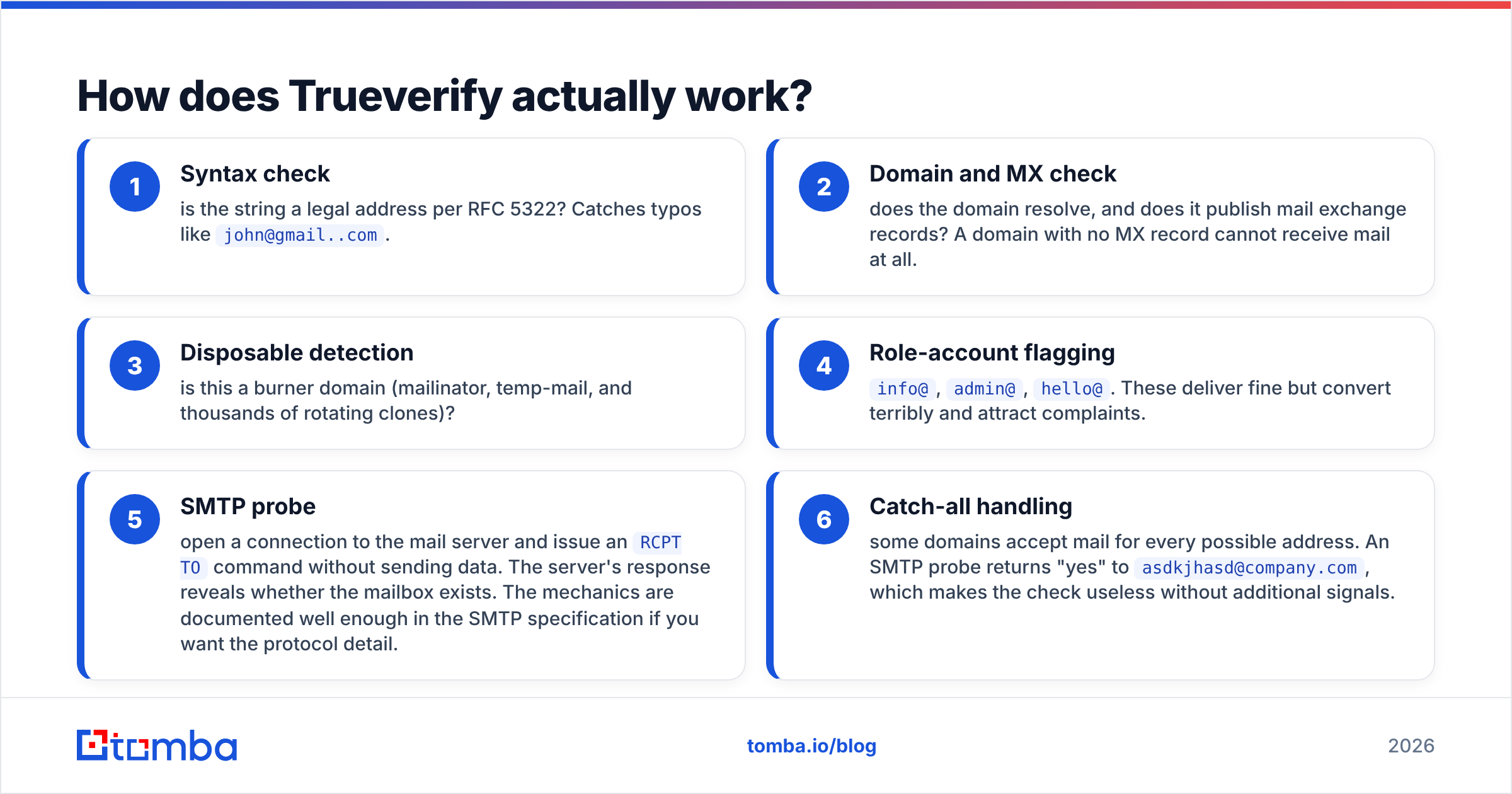 Diagram: How does Trueverify actually work