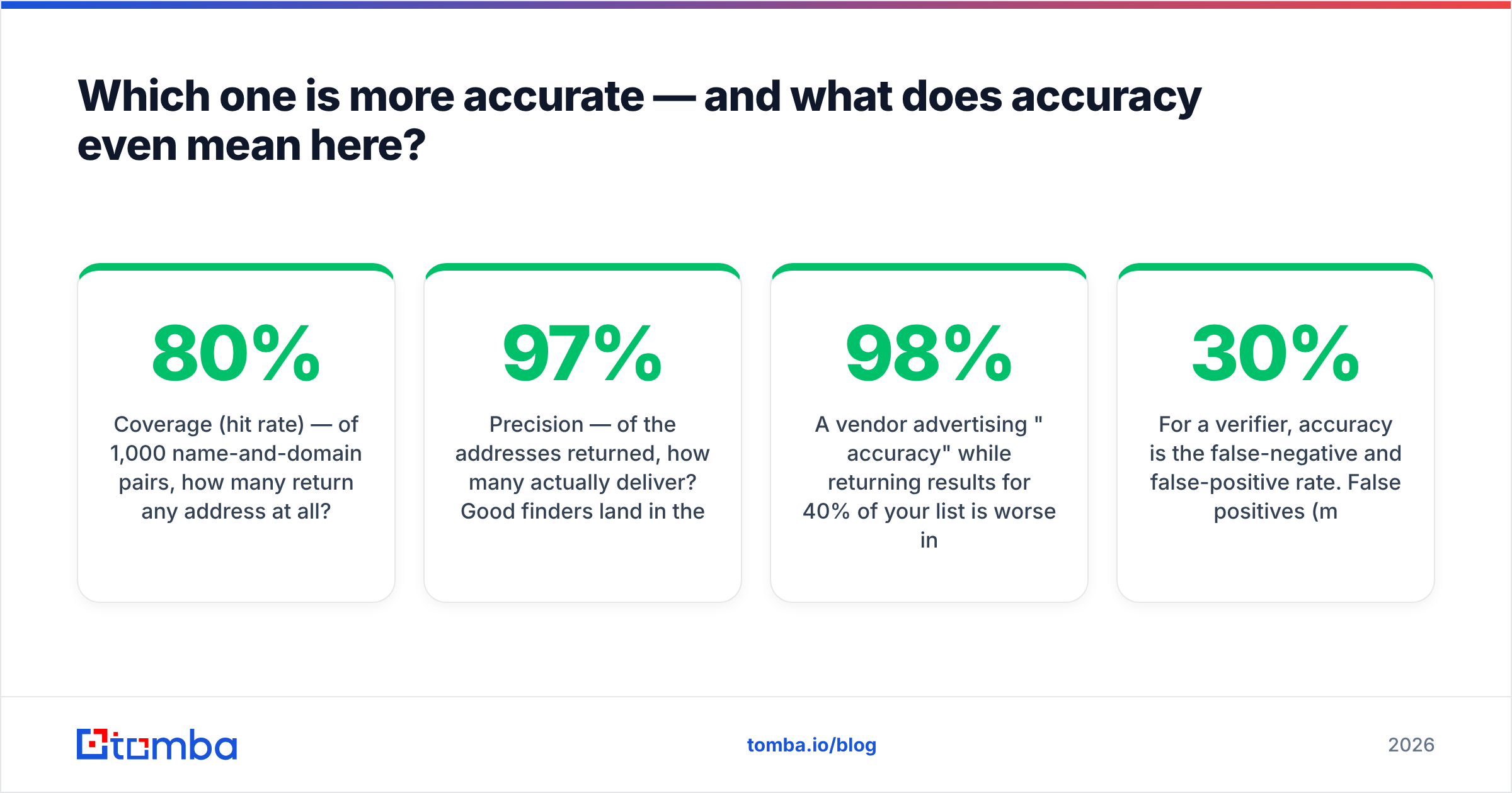 Diagram: Which one is more accurate — and what does accuracy even mean here