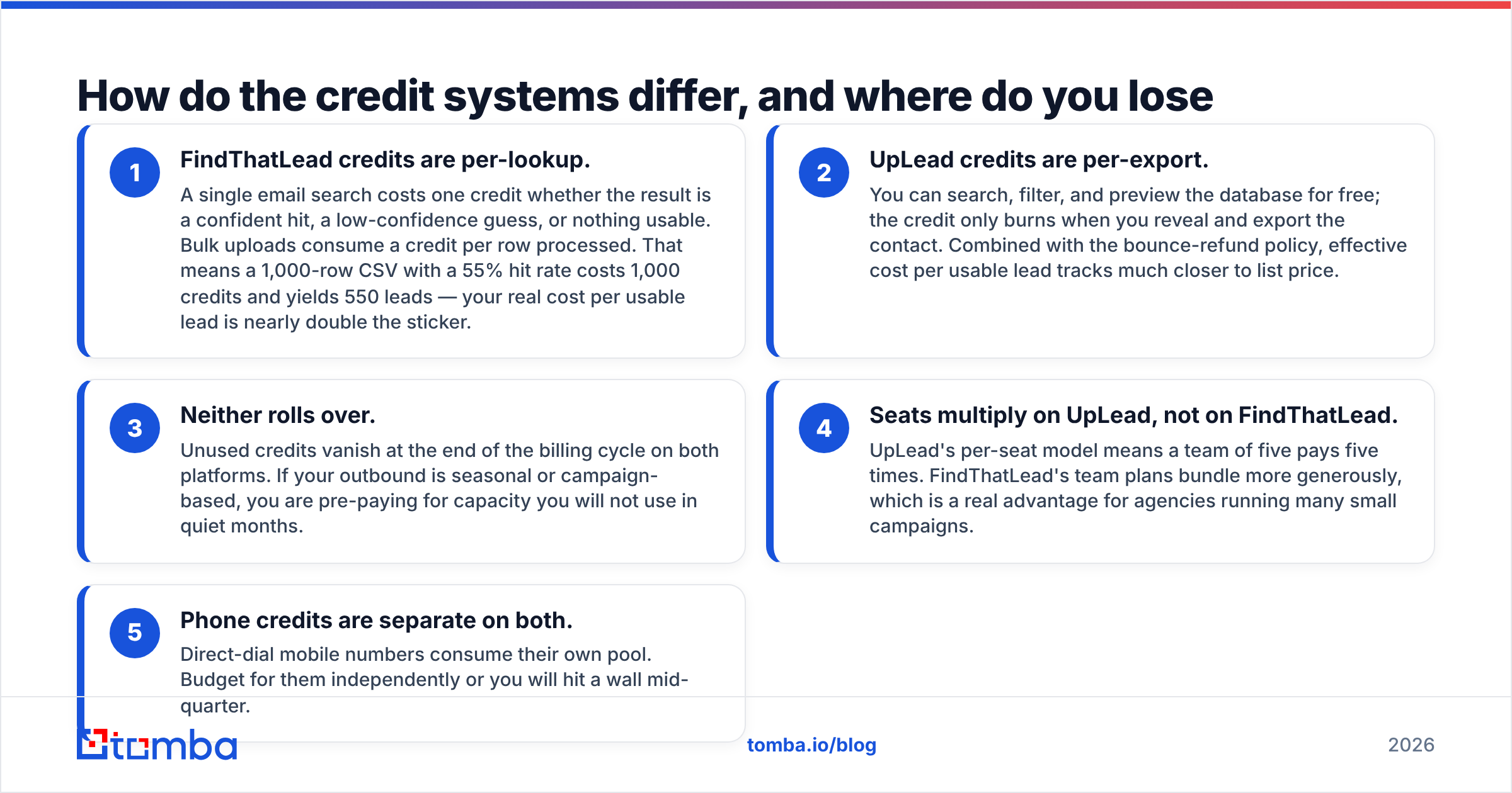Diagram: How do the credit systems differ, and where do you lose money