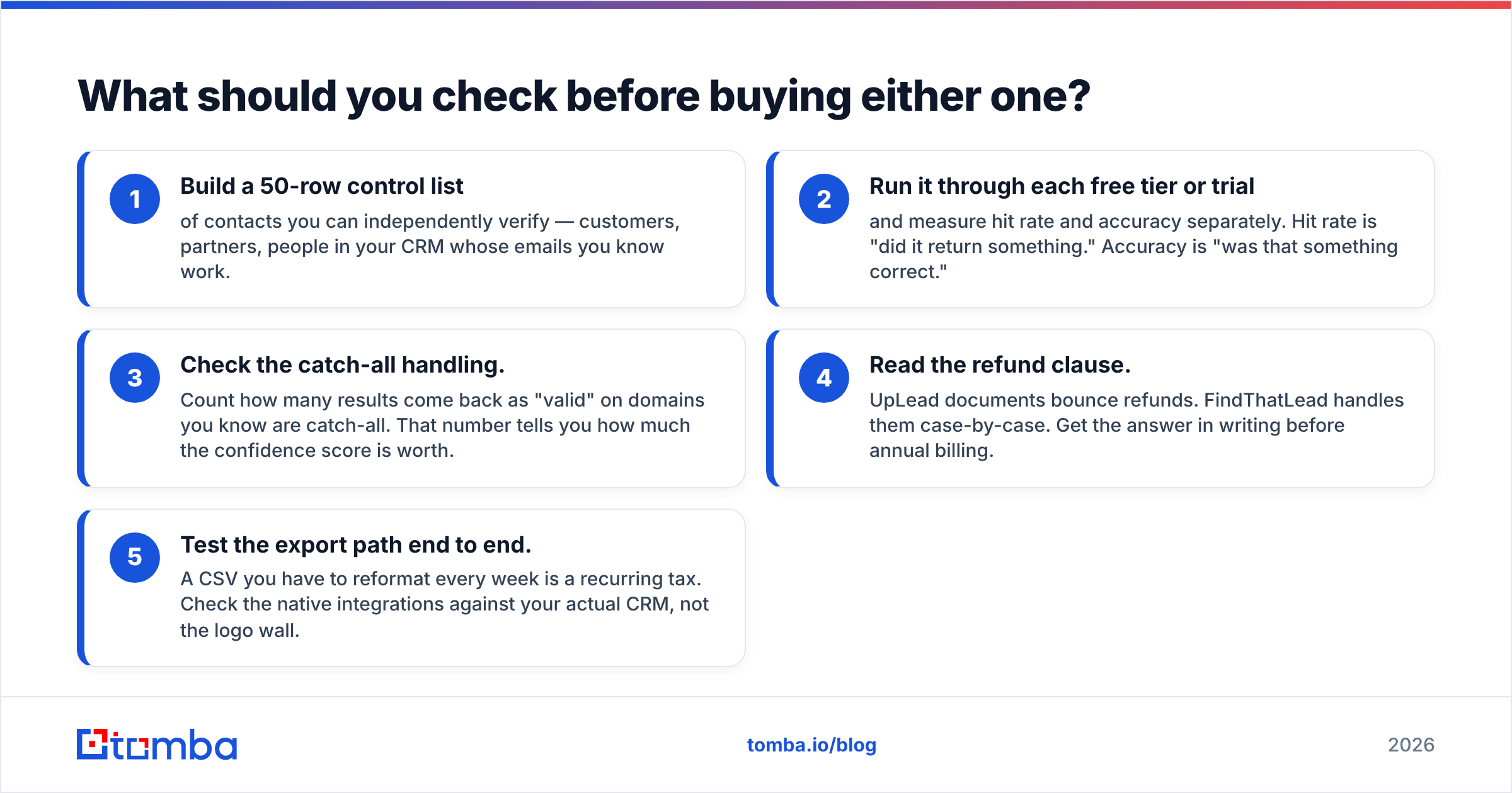 Diagram: What should you check before buying either one