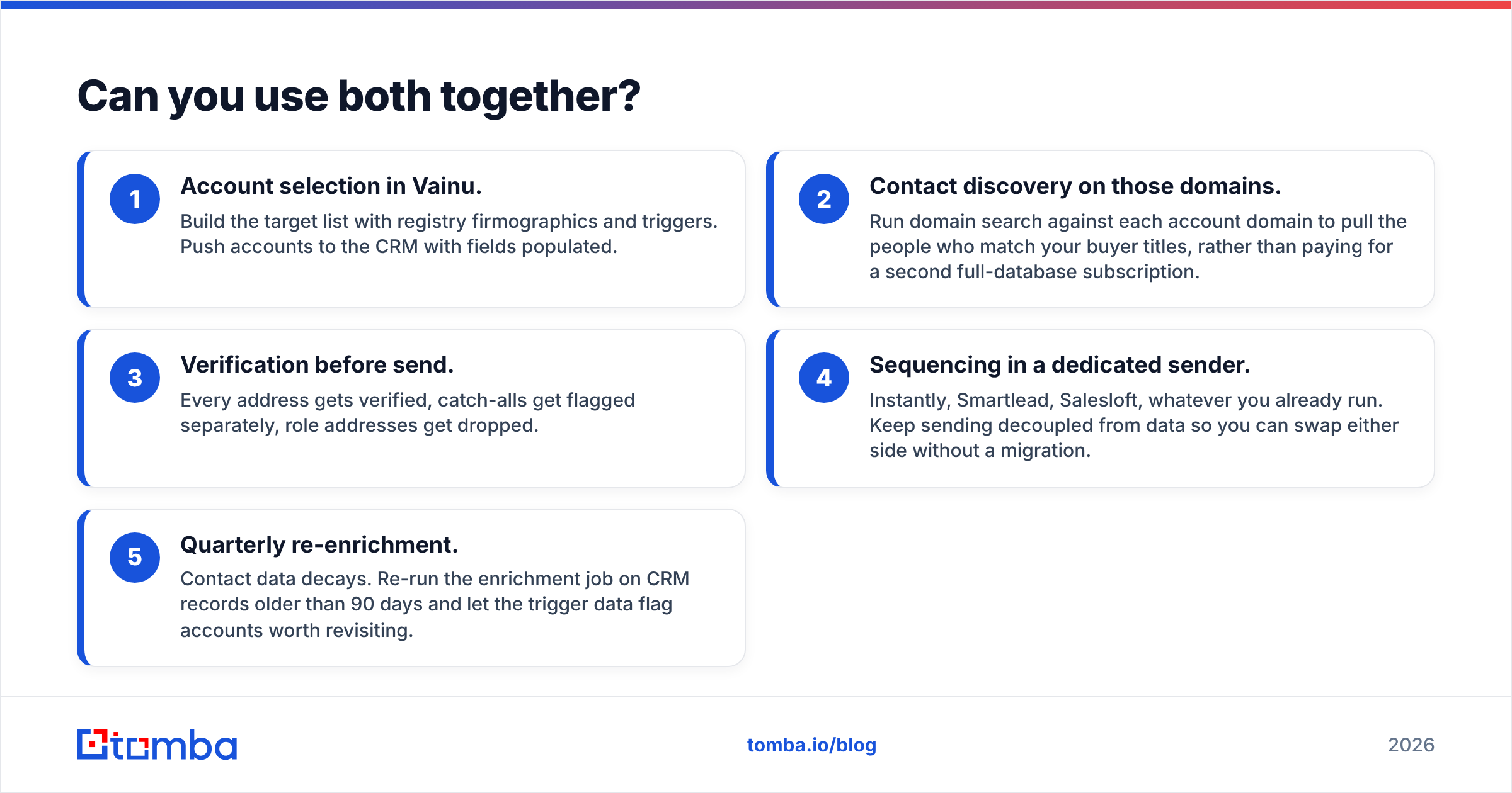 FindThatLead vs Vainu combined outbound workflow