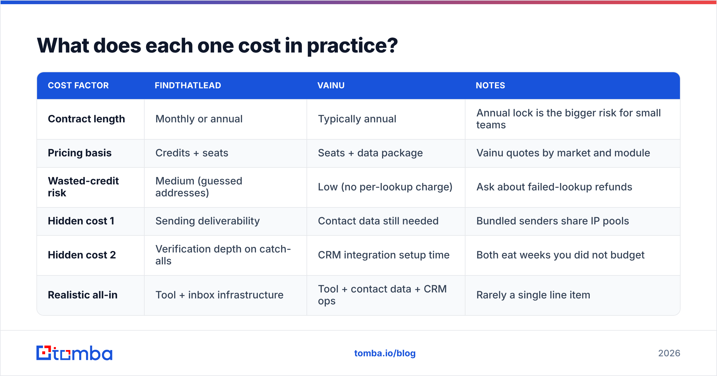 FindThatLead vs Vainu pricing comparison