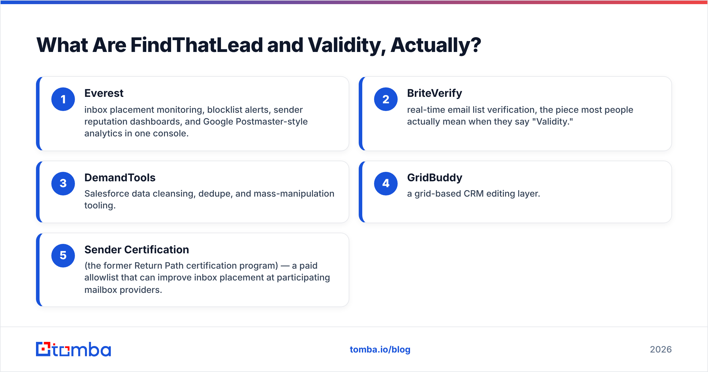 Diagram: What Are FindThatLead and Validity, Actually
