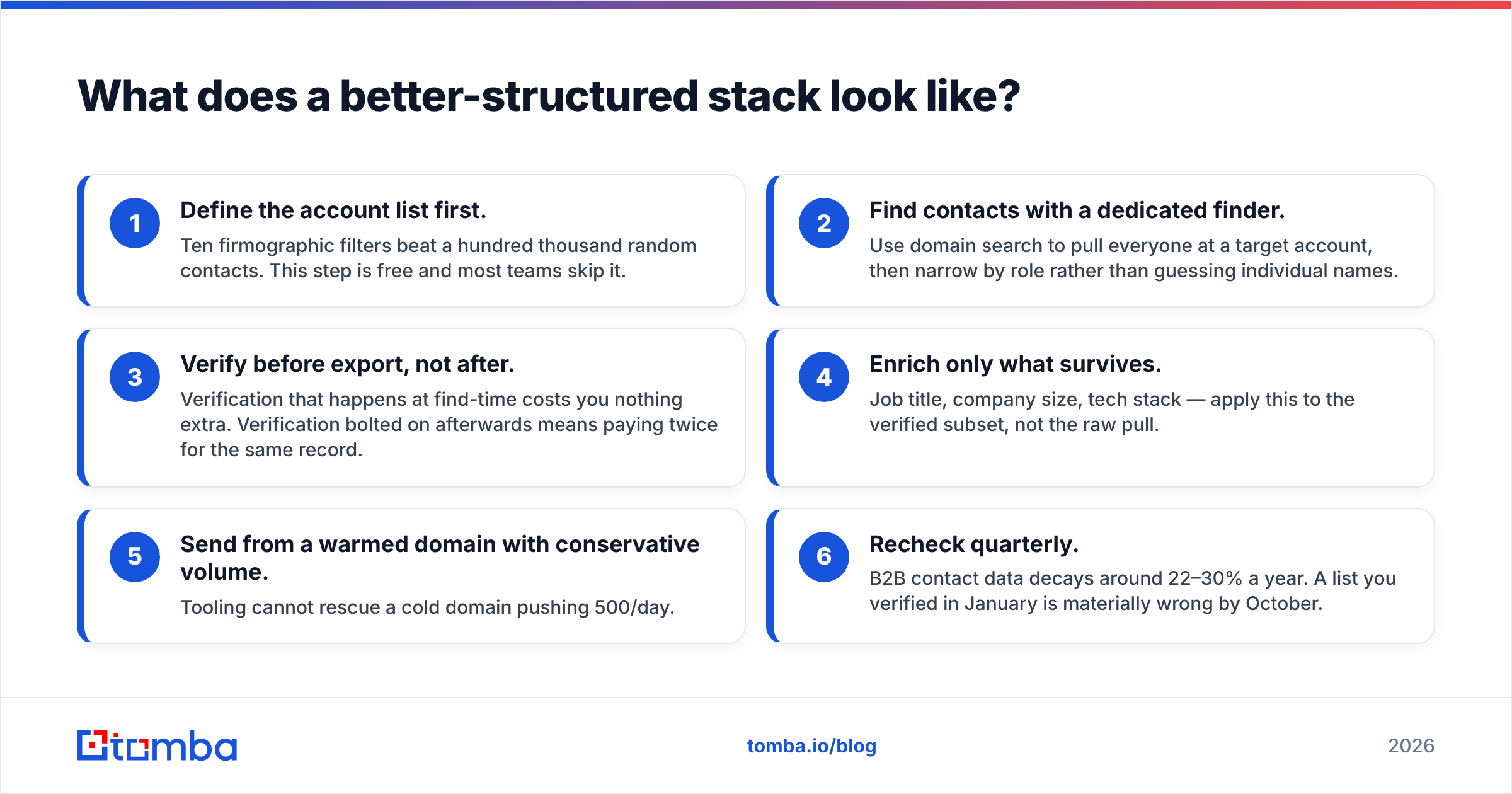 Diagram: What does a better-structured stack look like