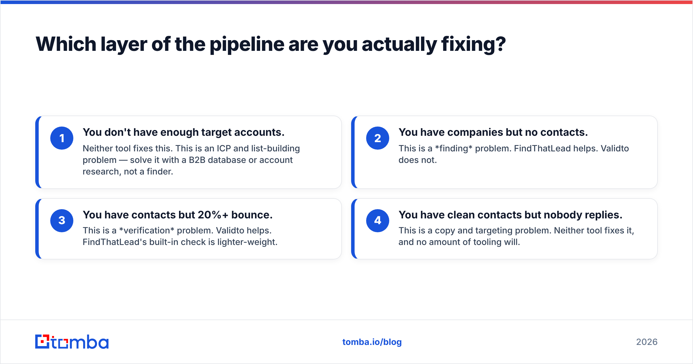 Diagram: Which layer of the pipeline are you actually fixing