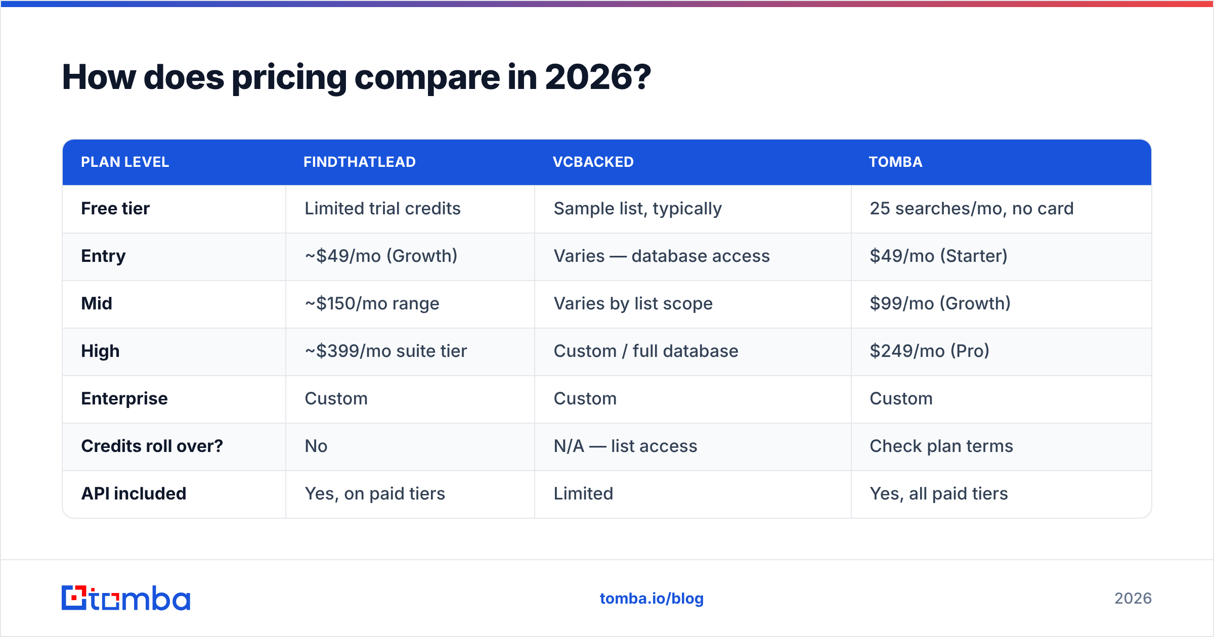Diagram: How does pricing compare in 2026