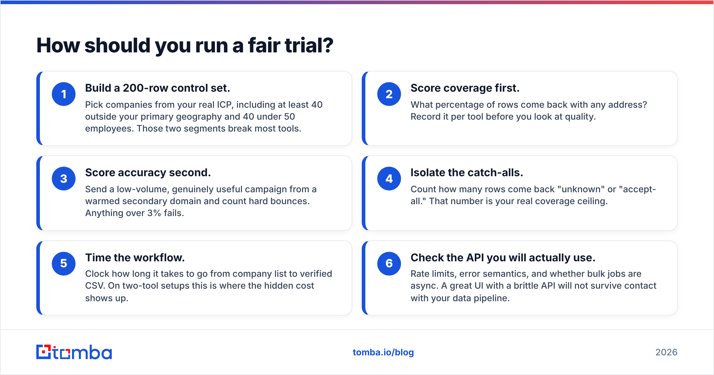 Diagram: How should you run a fair trial