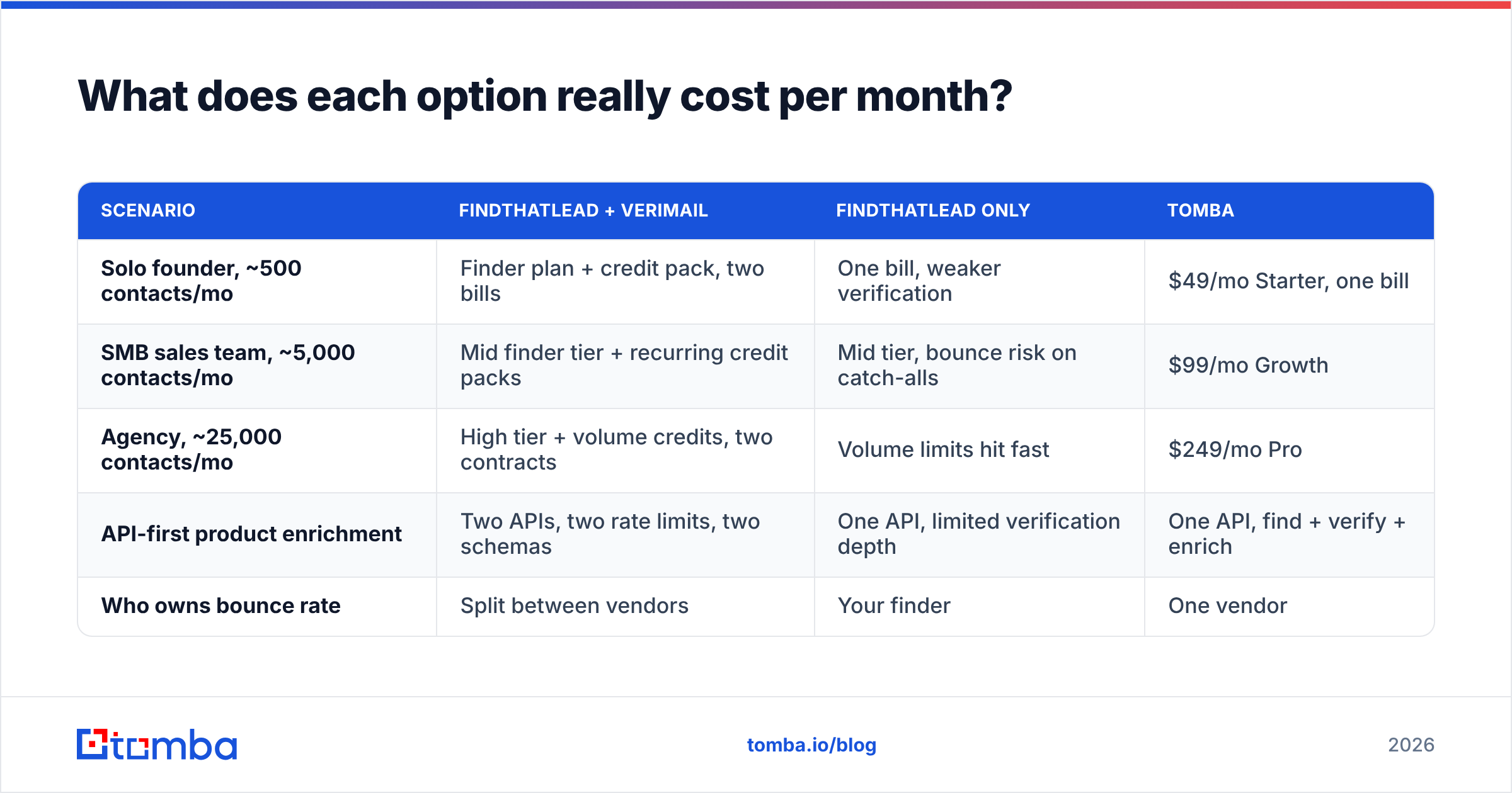 Diagram: What does each option really cost per month