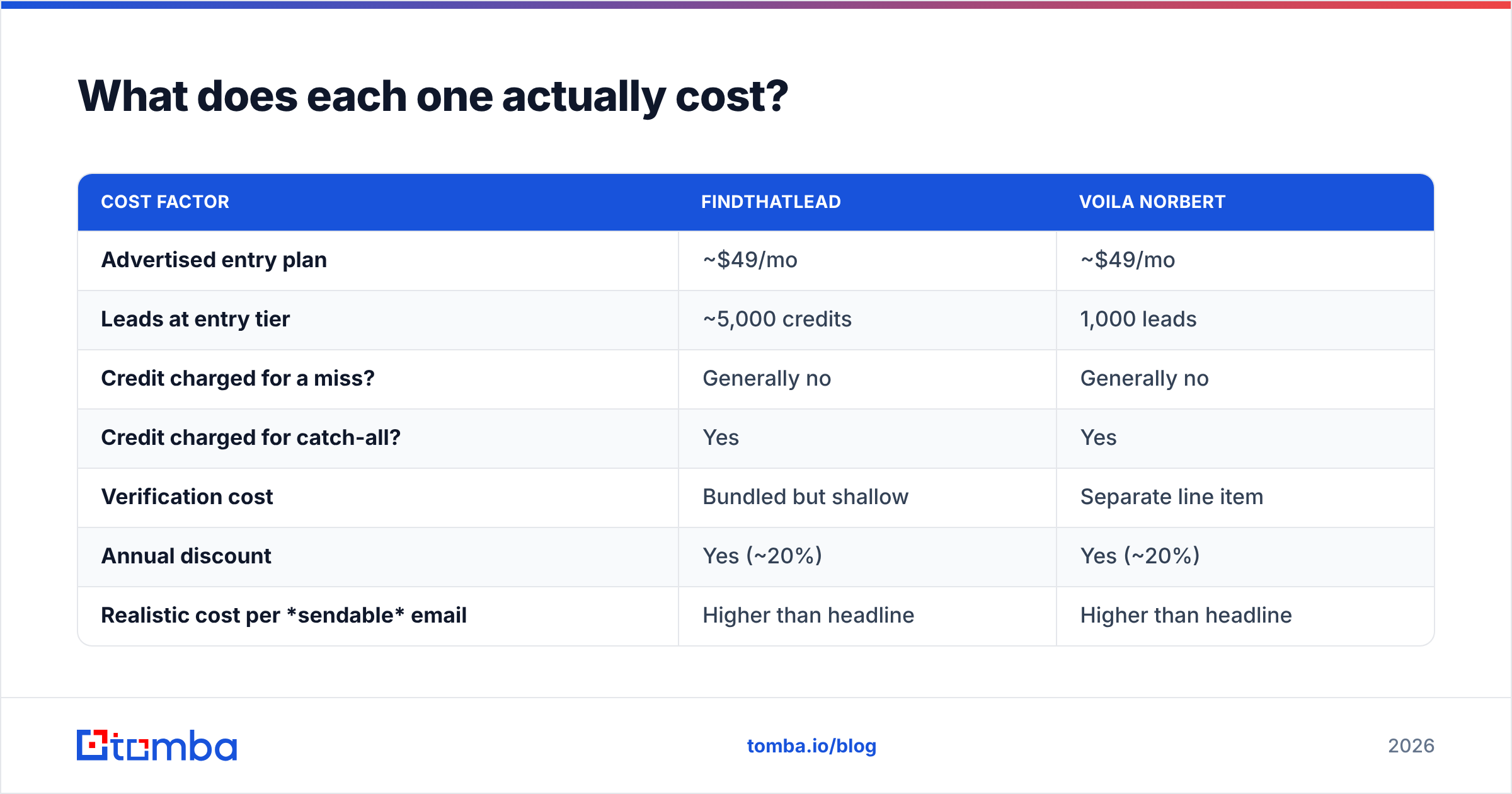 Diagram: What does each one actually cost