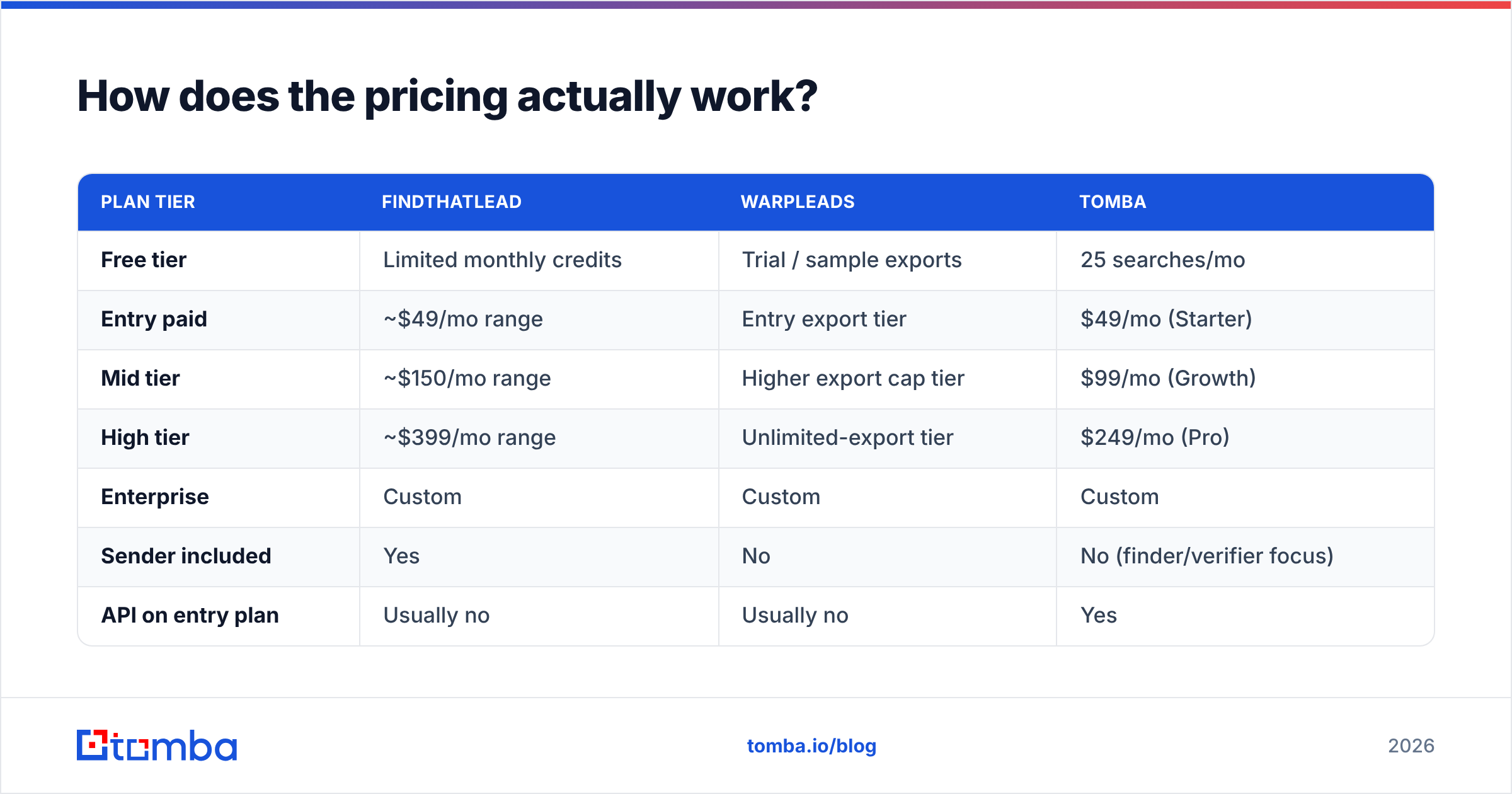 Diagram: How does the pricing actually work