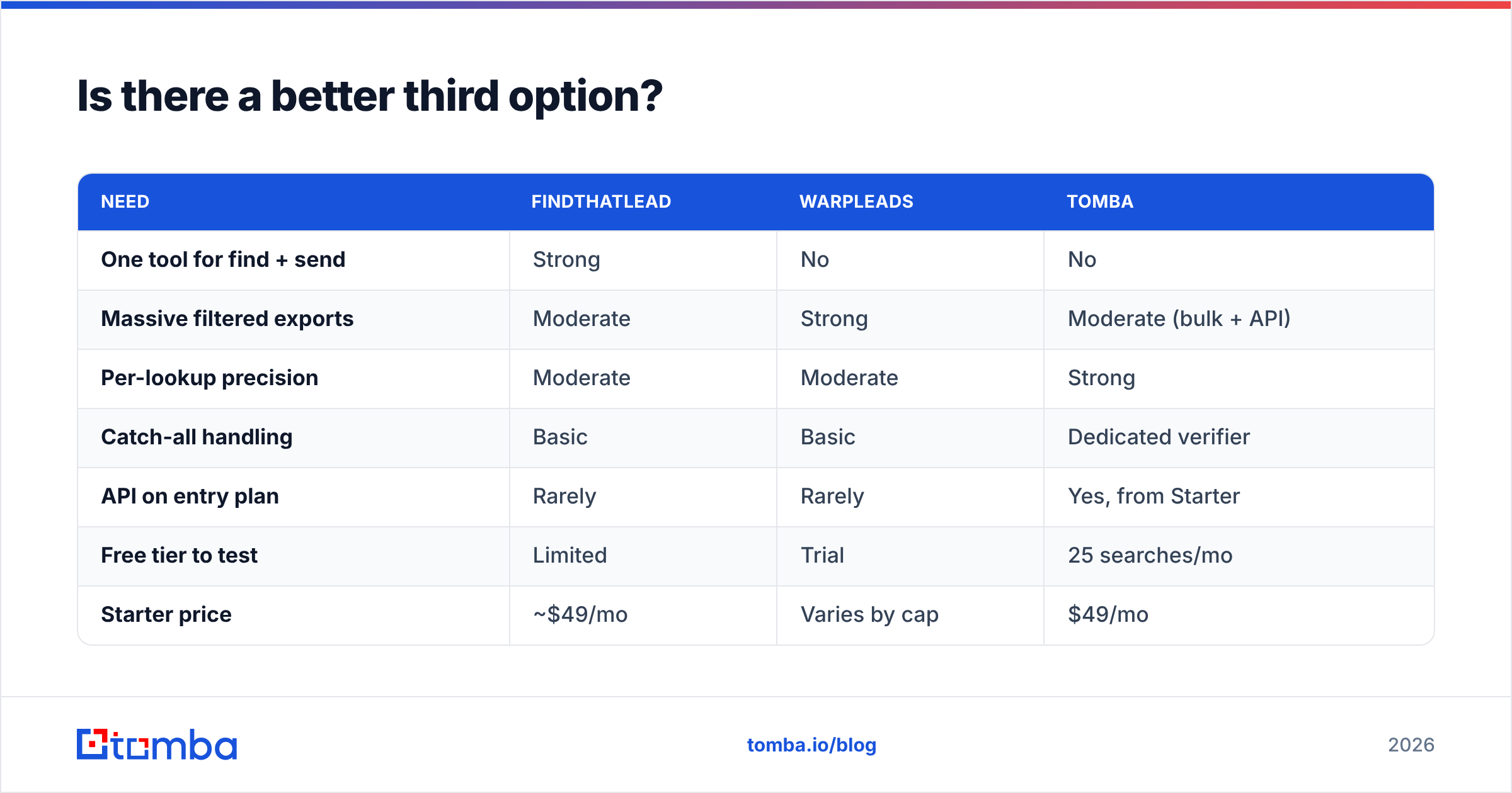 Diagram: Is there a better third option