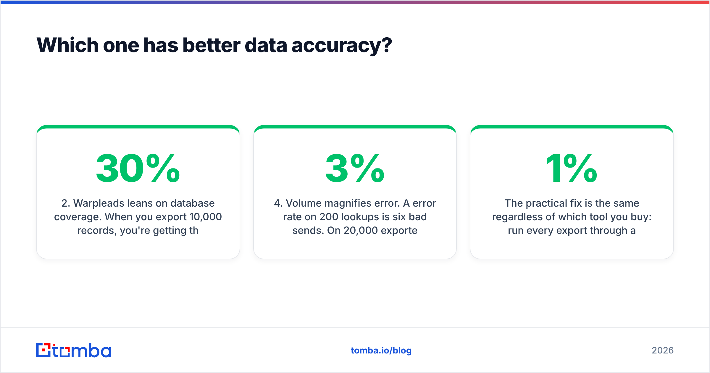 Diagram: Which one has better data accuracy