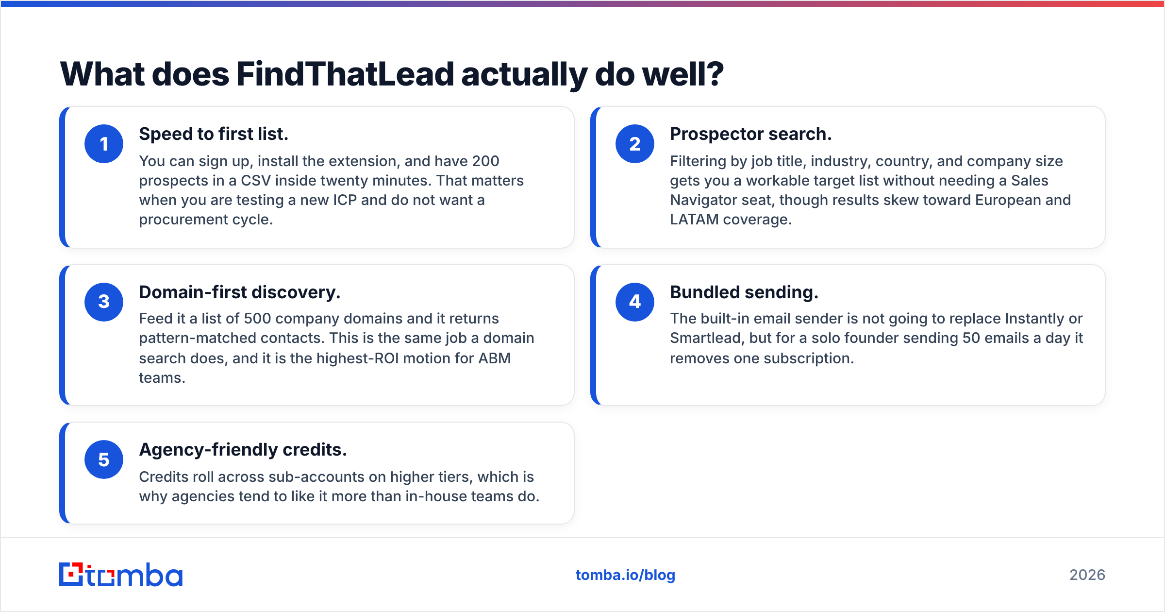 Diagram: What does FindThatLead actually do well